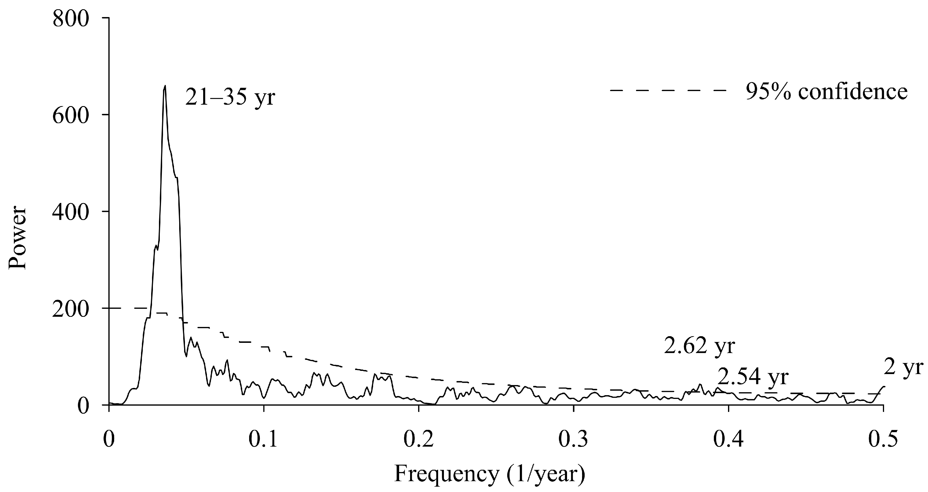 Forests 14 00832 g006