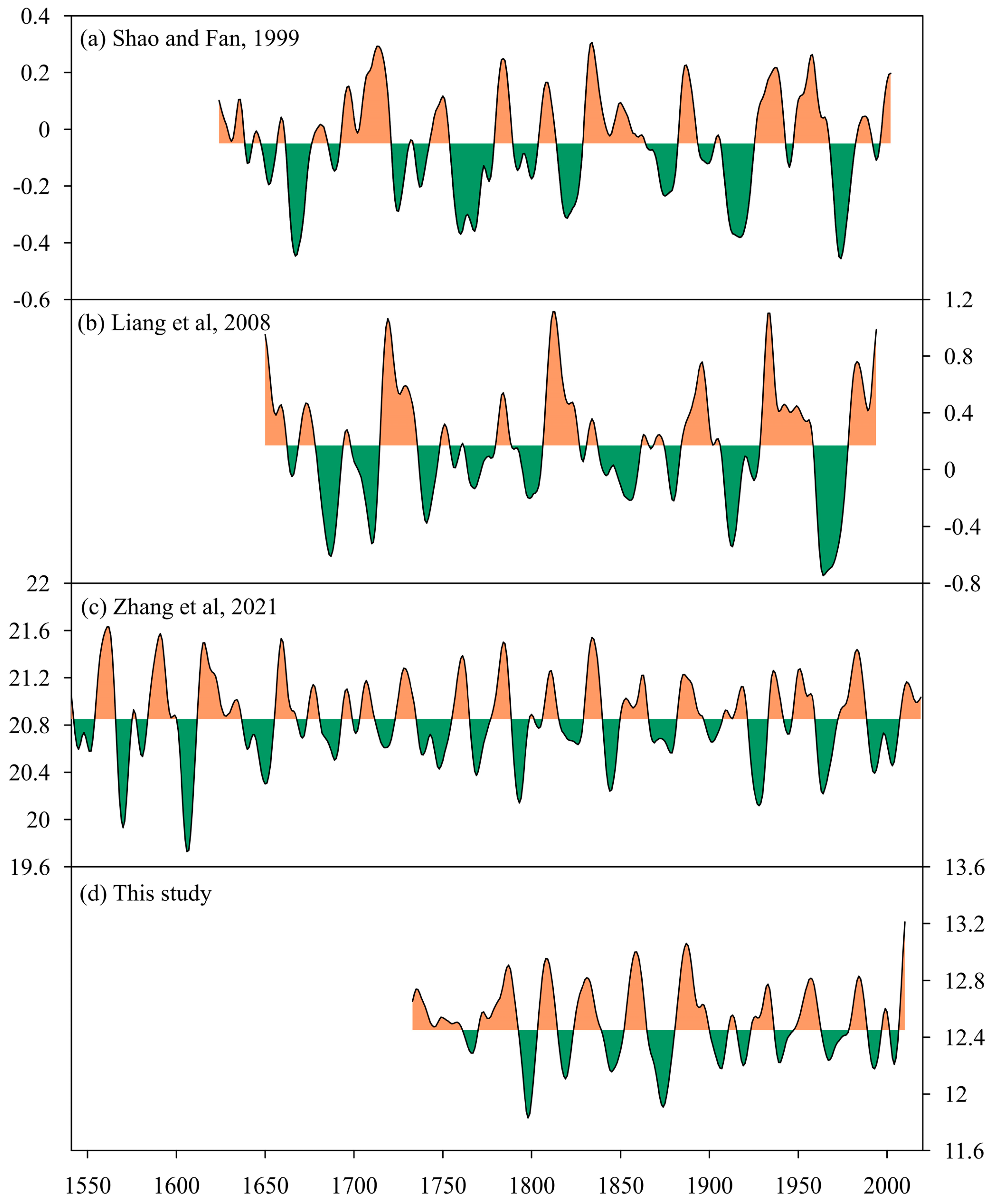Forests 14 00832 g008
