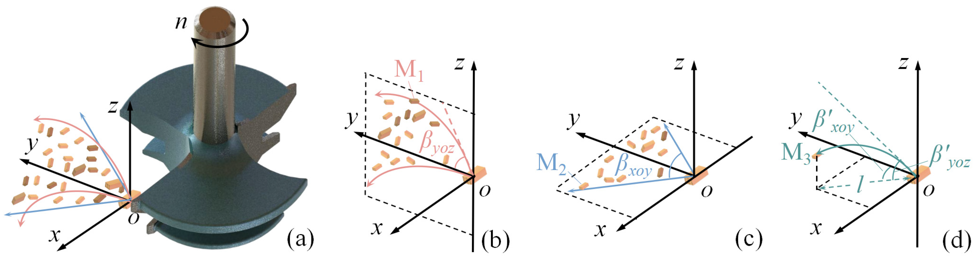 Forests 14 00849 g004 Forests 14 00849 g004