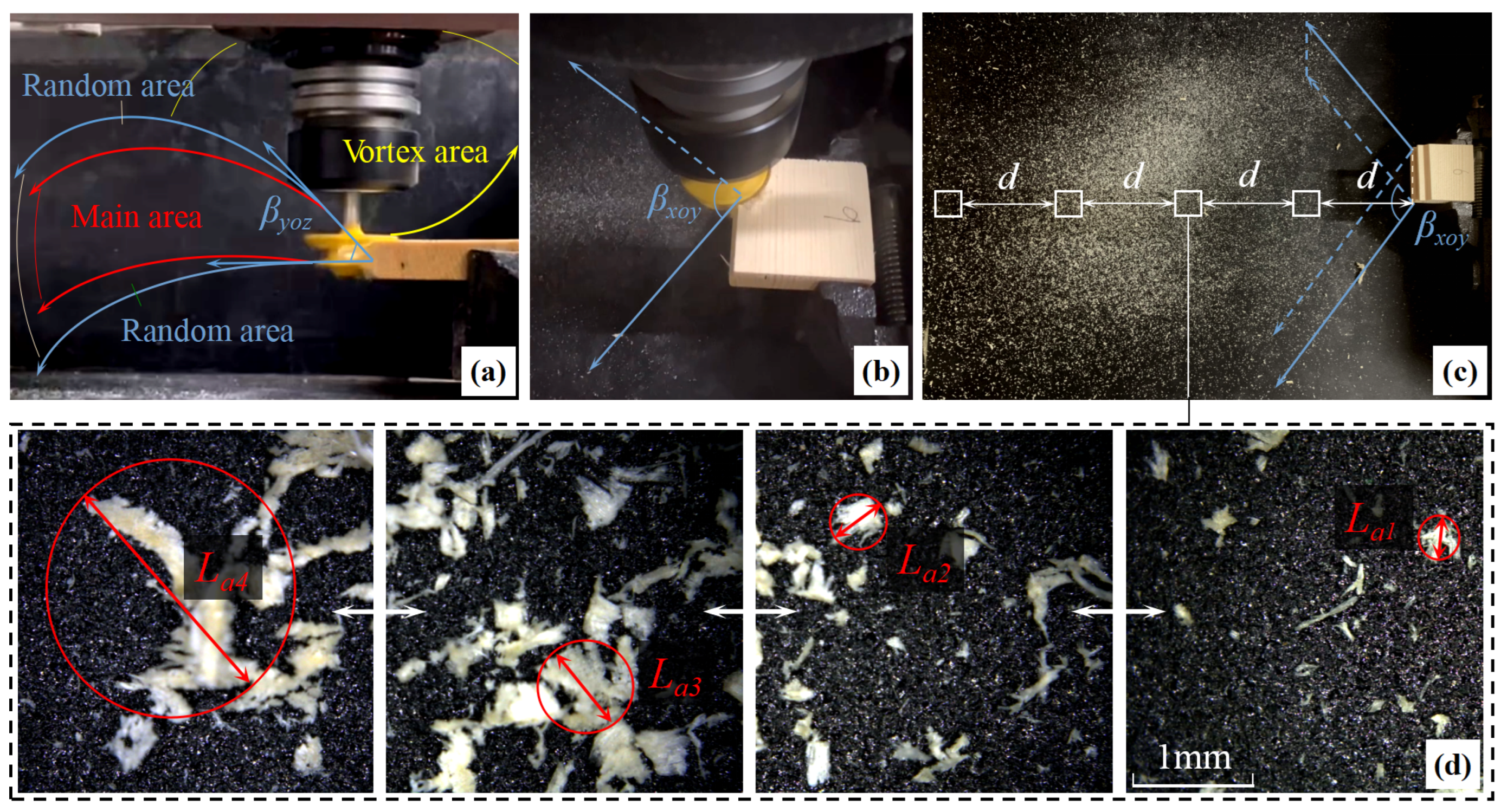 Forests 14 00849 g005 Forests 14 00849 g005