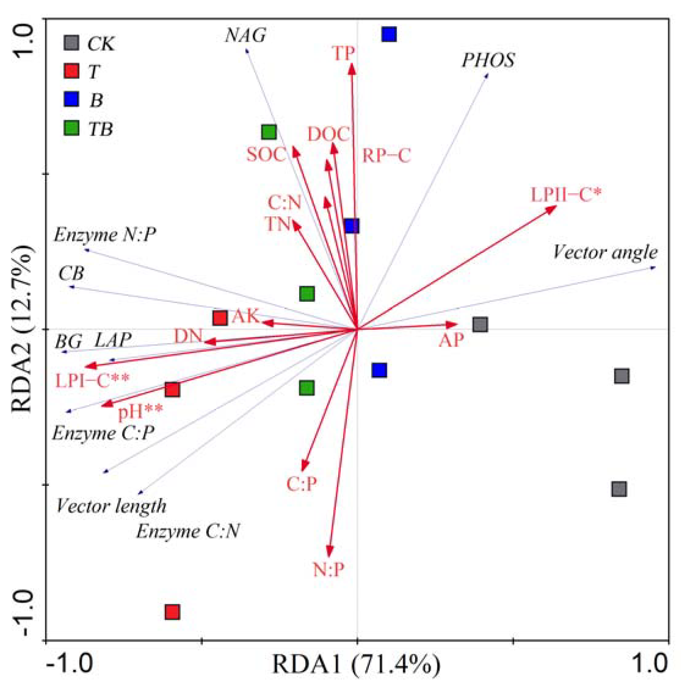 Forests 14 00853 g005