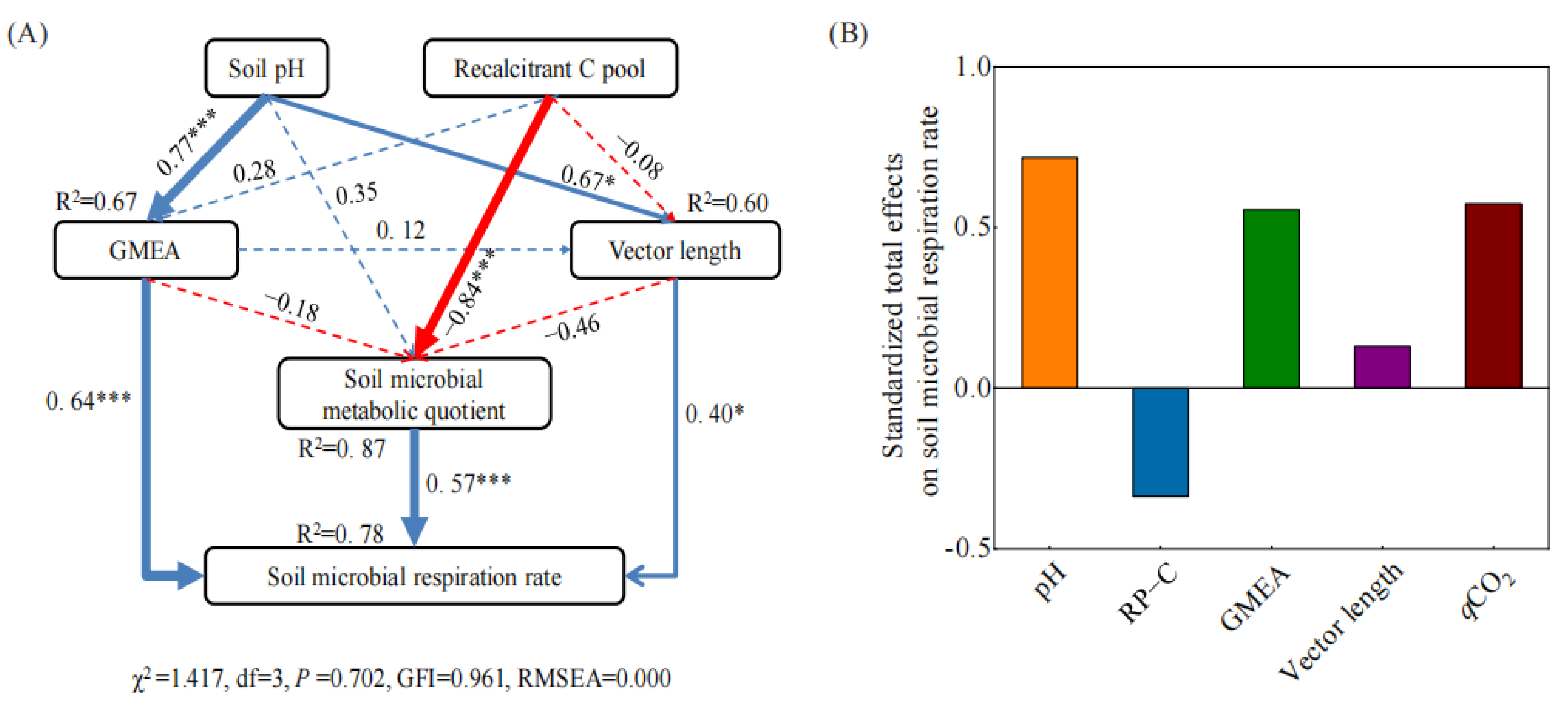 Forests 14 00853 g006
