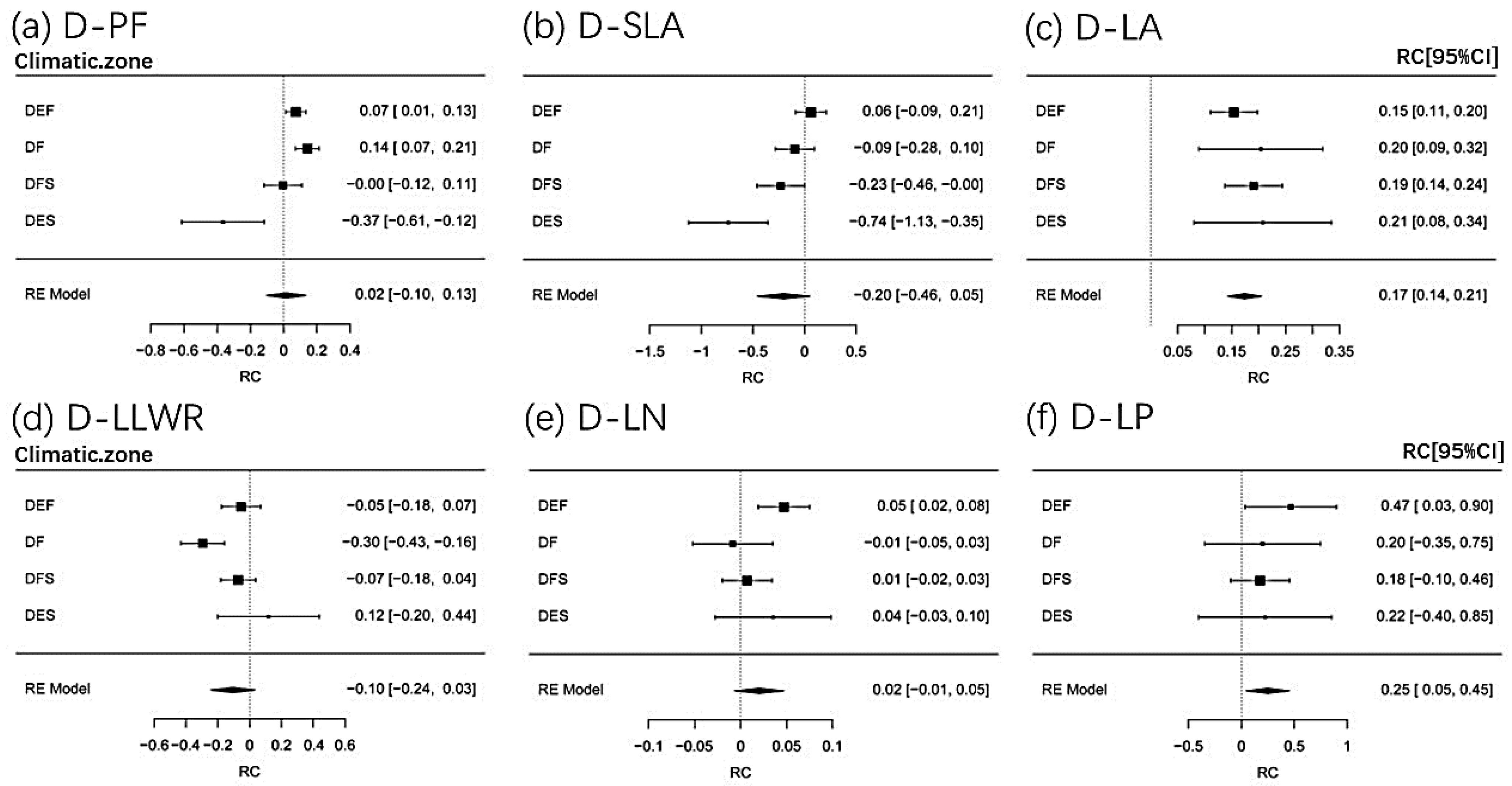 Forests 14 00866 g002 Forests 14 00866 g002