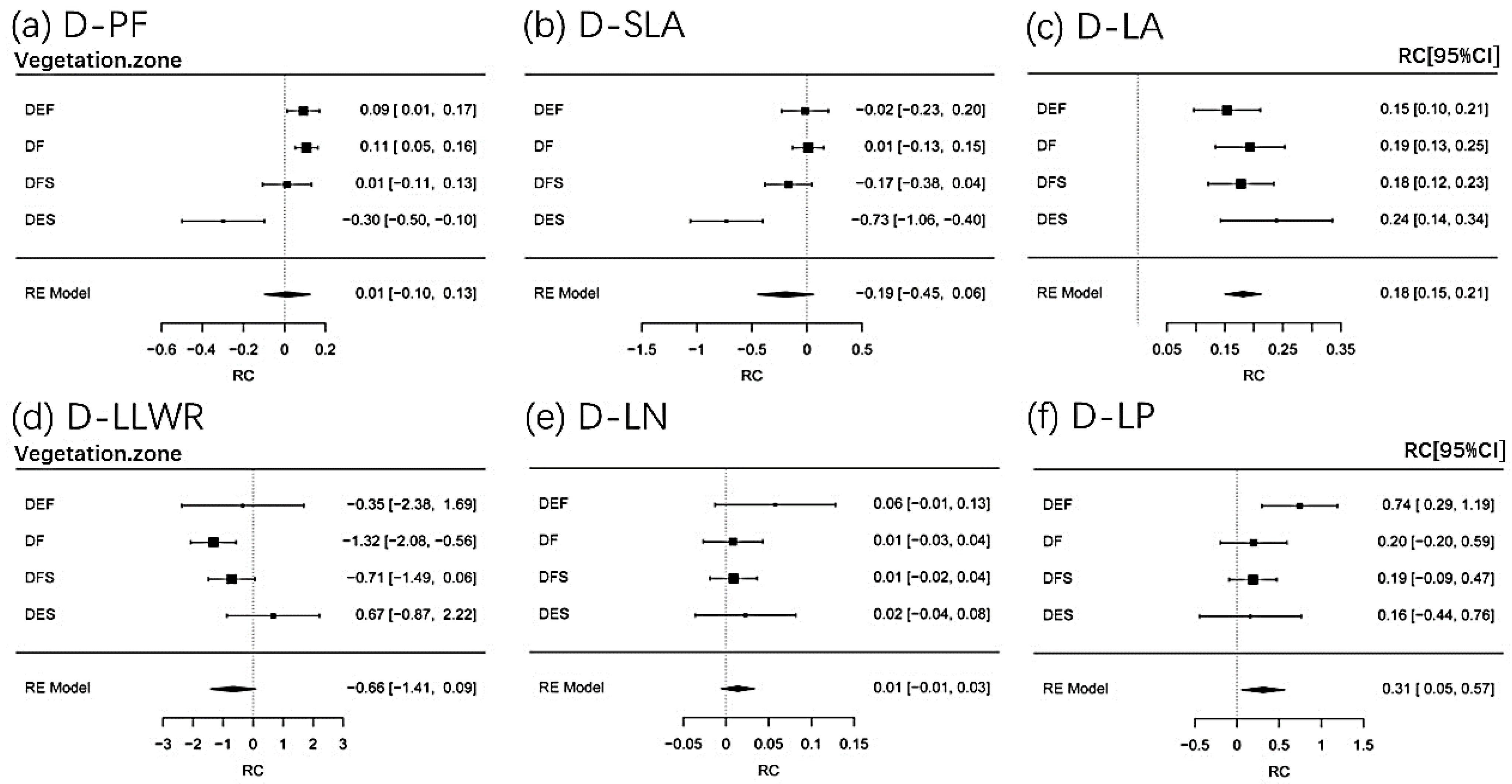 Forests 14 00866 g003 Forests 14 00866 g003