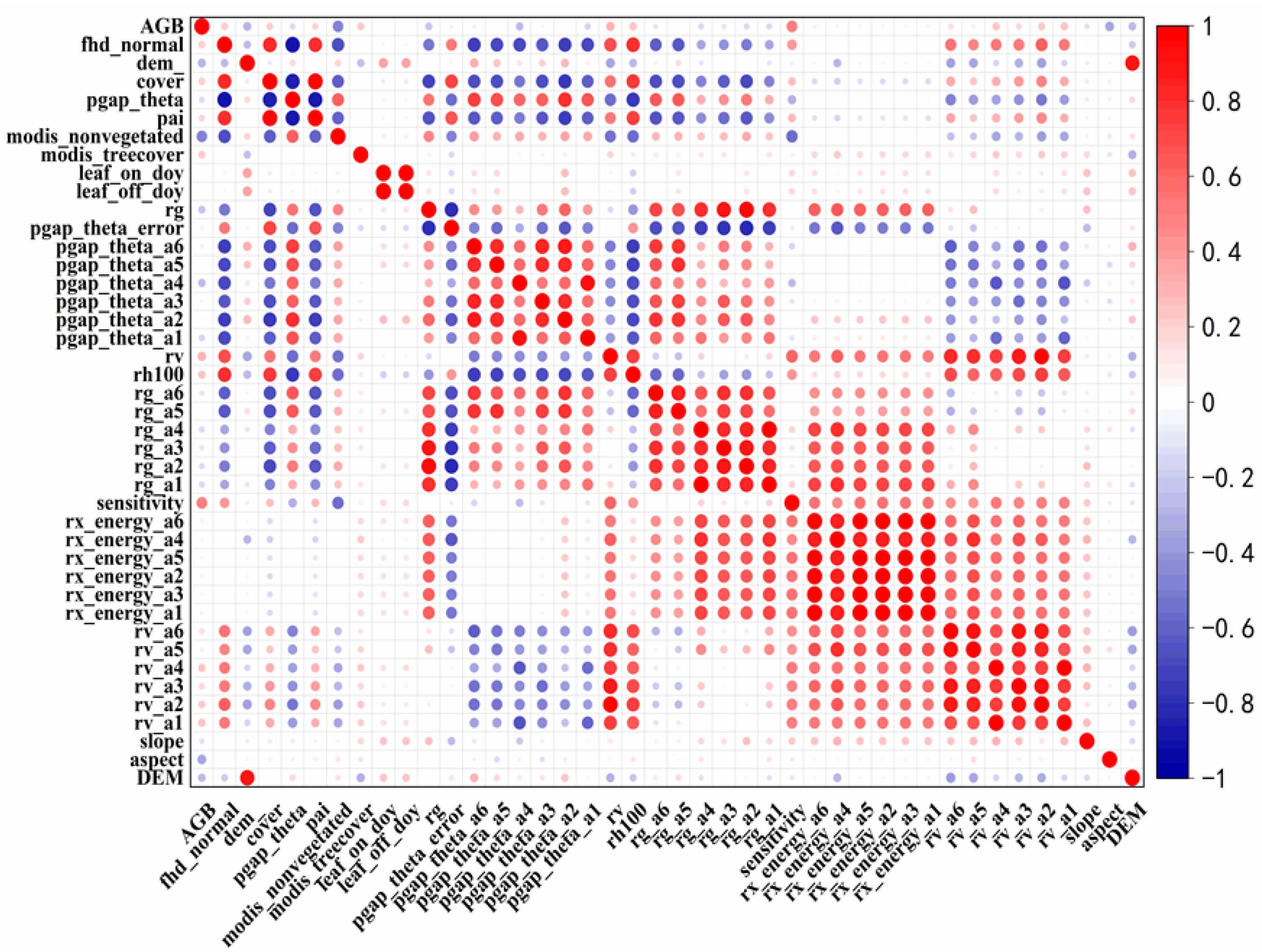 Forests 14 00876 g005