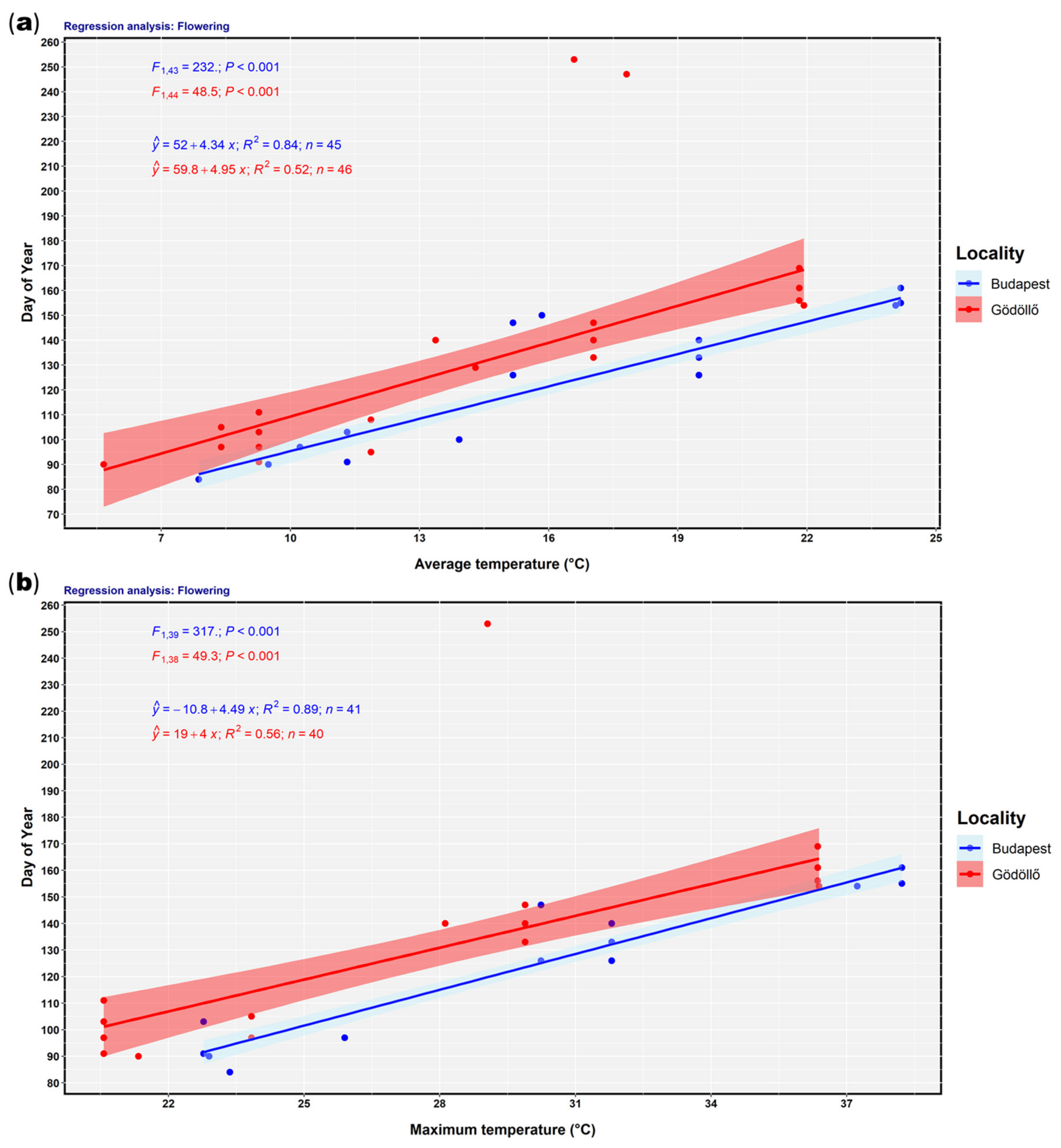 Forests 14 00885 g007a Forests 14 00885 g007a