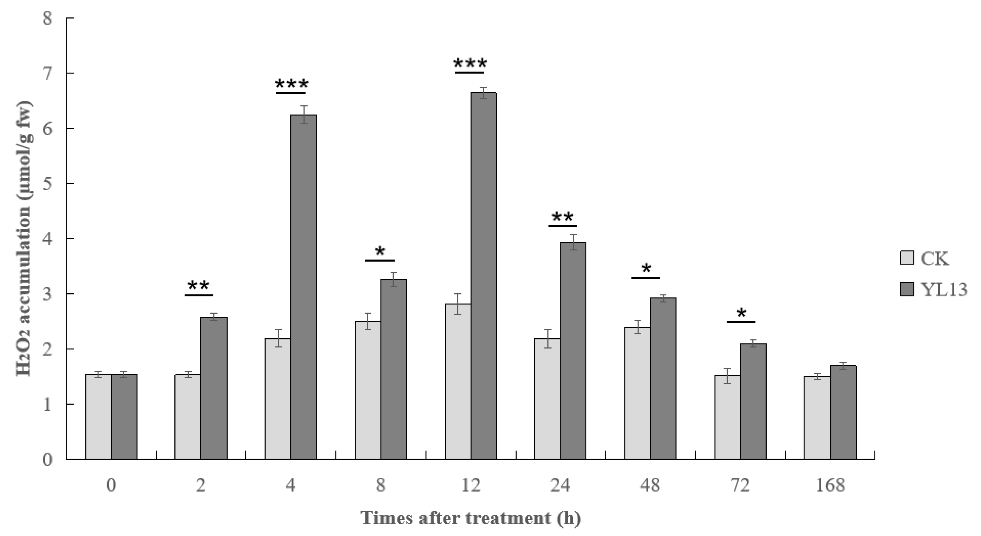 Forests 14 00886 g003 Forests 14 00886 g003