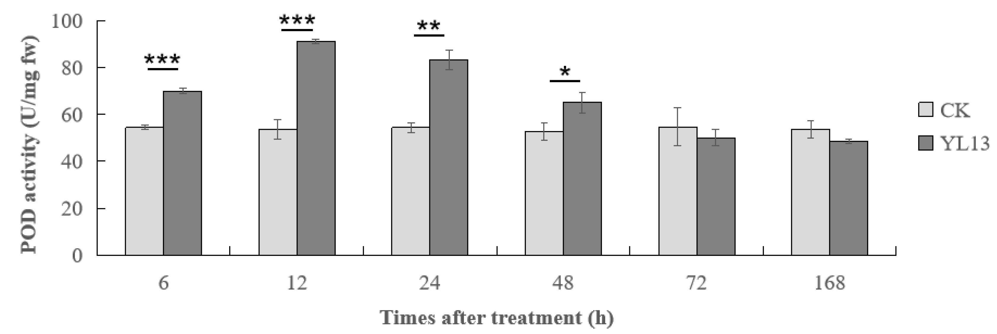 Forests 14 00886 g004 Forests 14 00886 g004