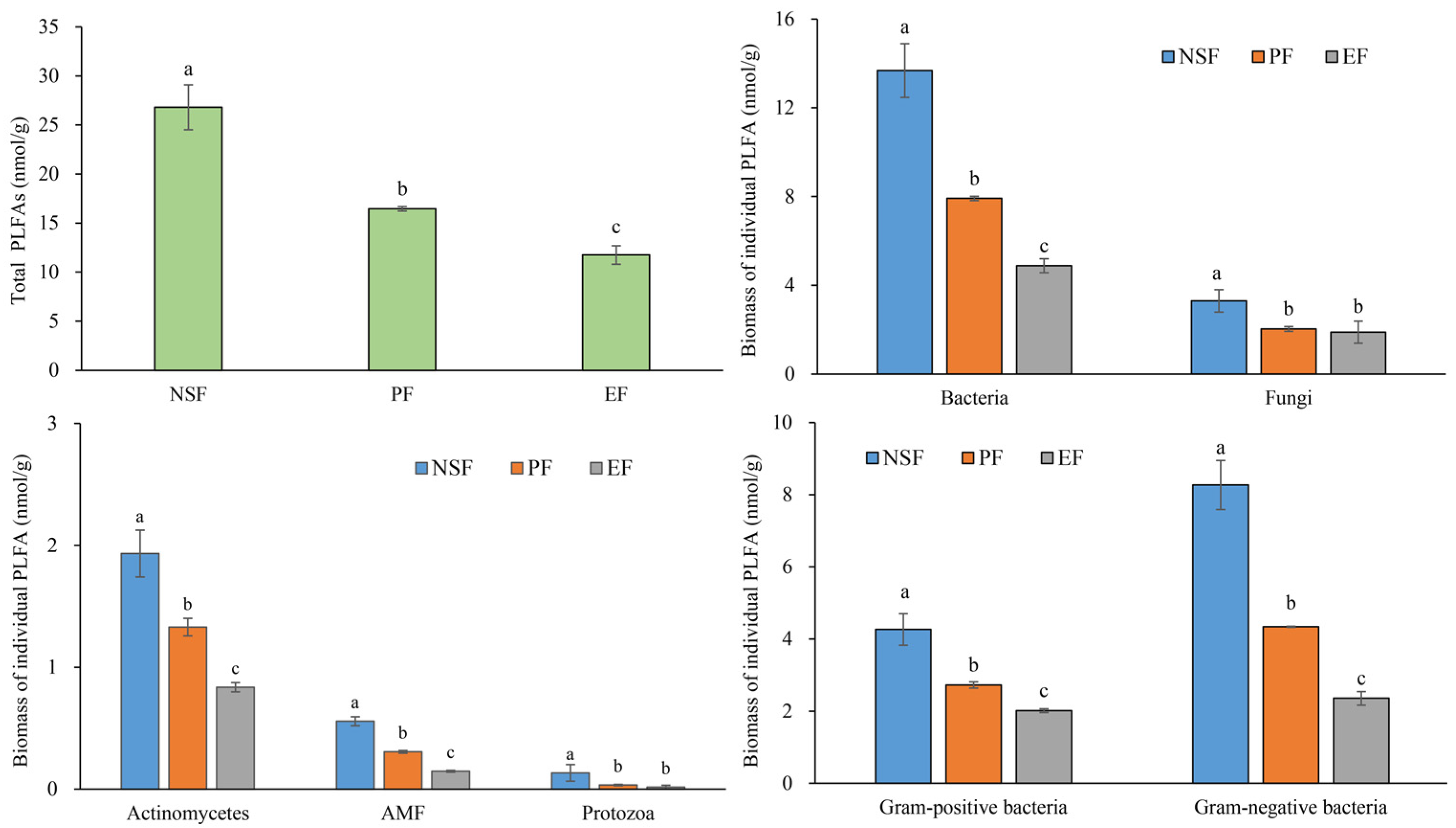Forests 14 00888 g002 Forests 14 00888 g002