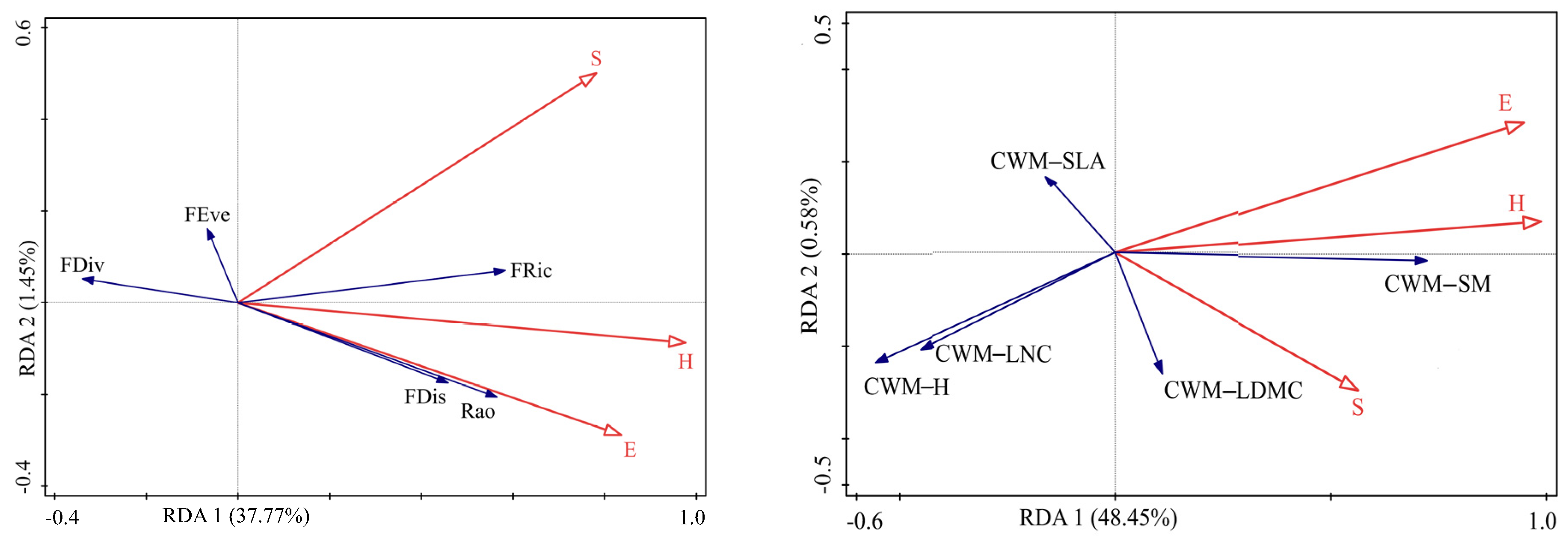 Forests 14 00888 g003 Forests 14 00888 g003