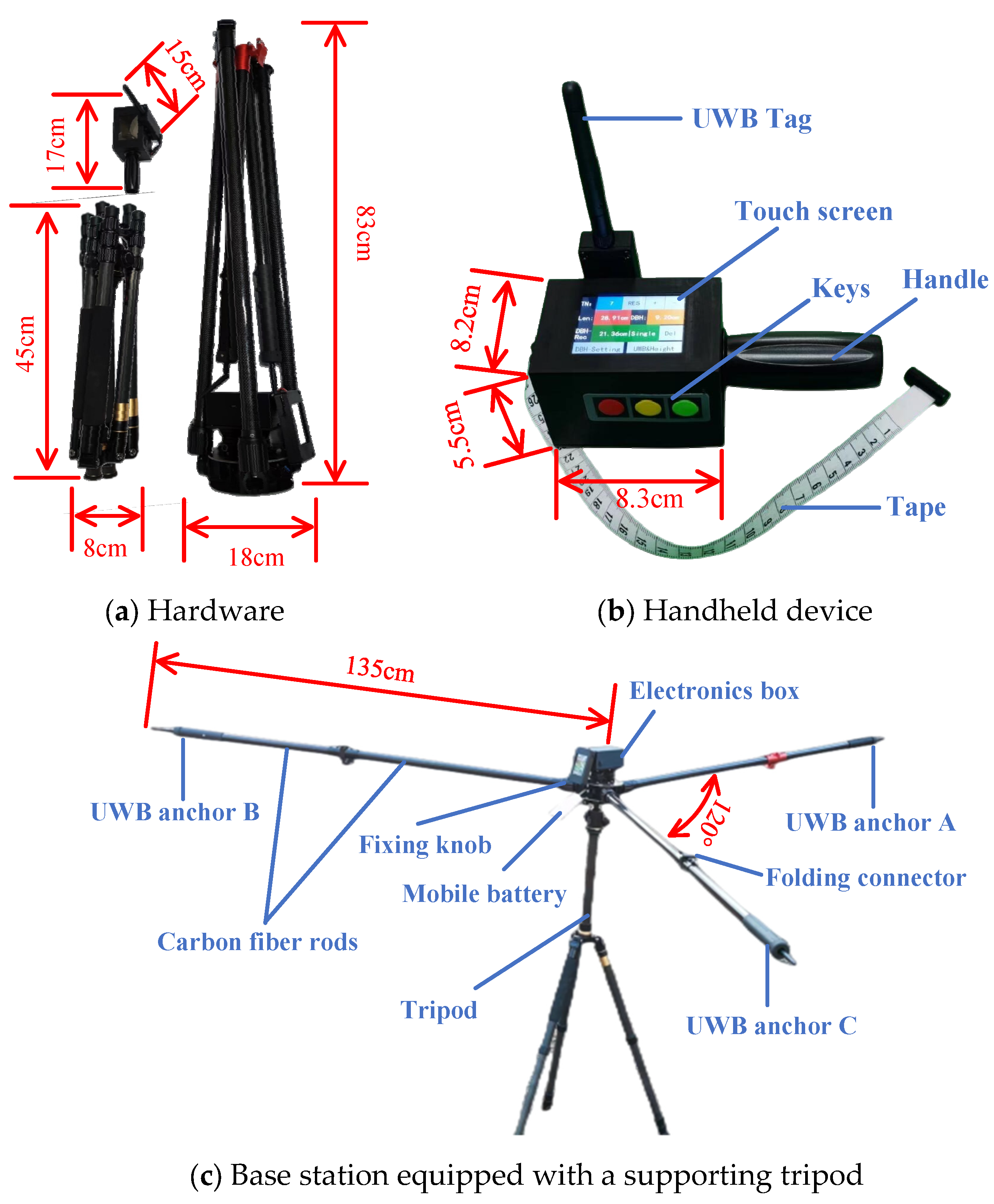 Forests 14 00891 g002
