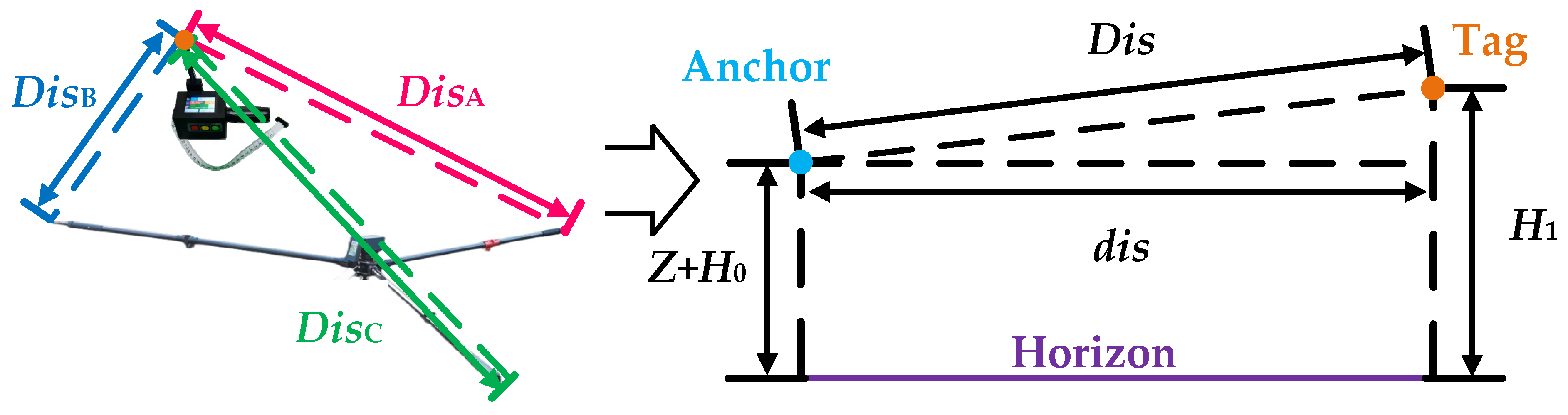 Forests 14 00891 g007