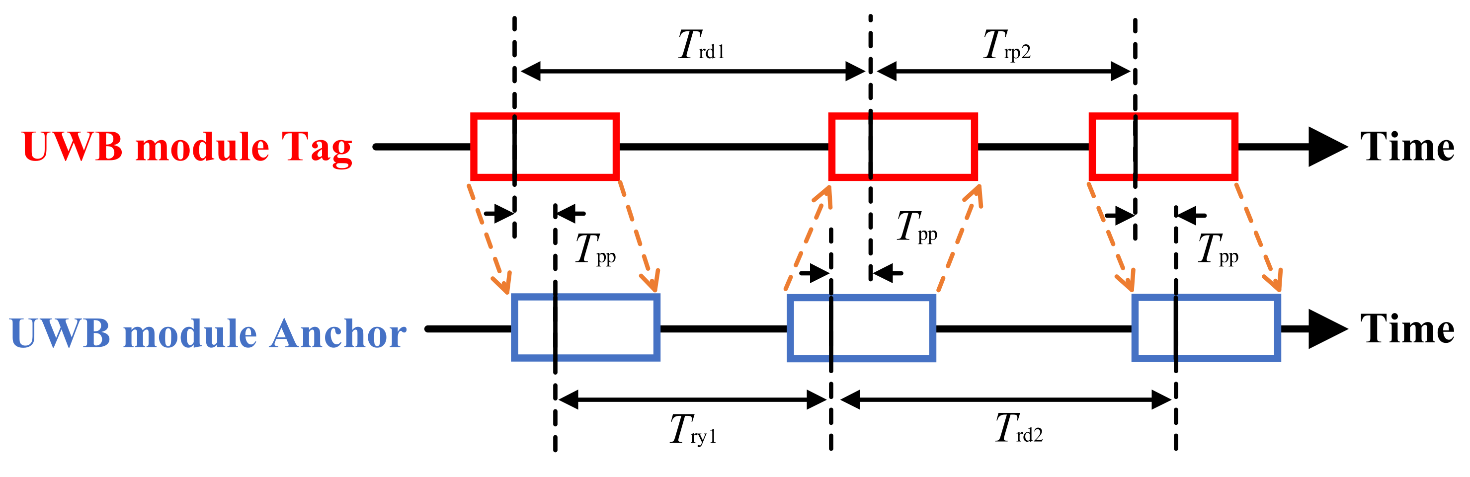 Forests 14 00891 g0a2