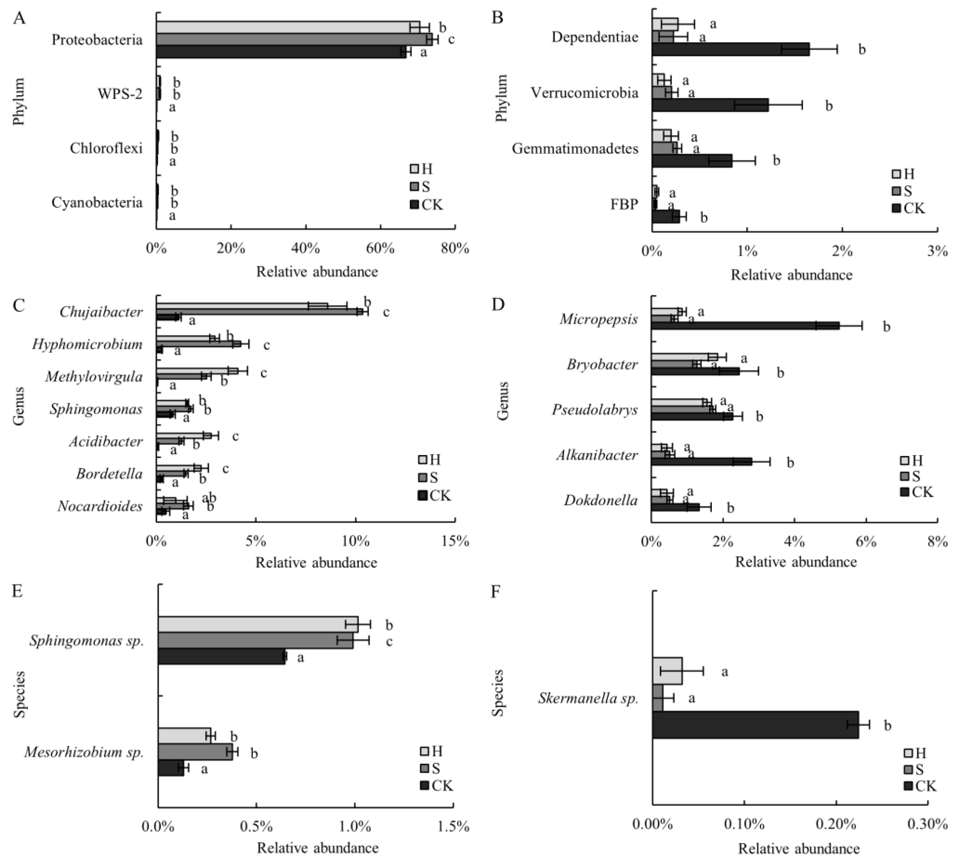 Forests 14 00892 g002 Forests 14 00892 g002