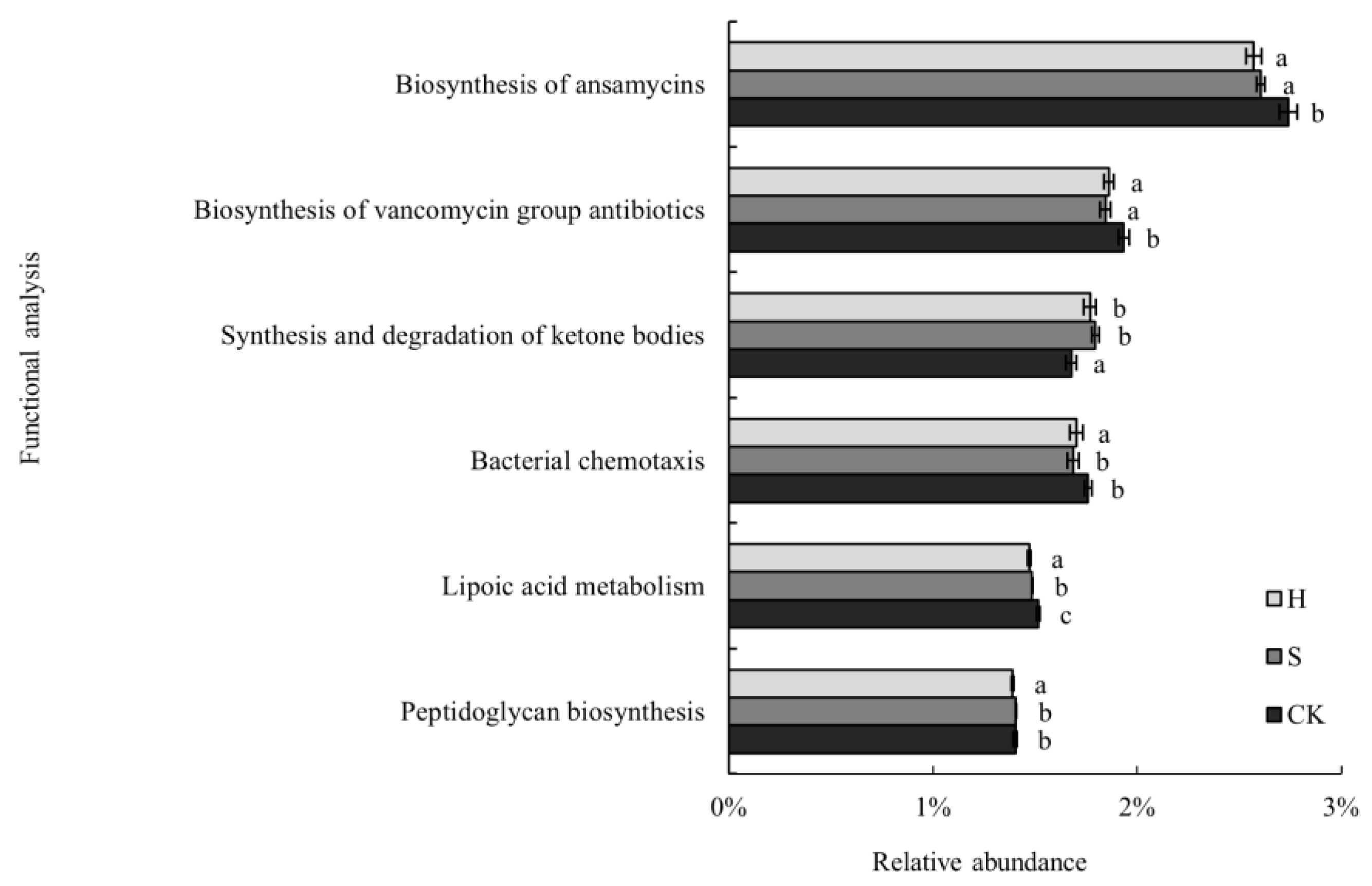 Forests 14 00892 g003 Forests 14 00892 g003