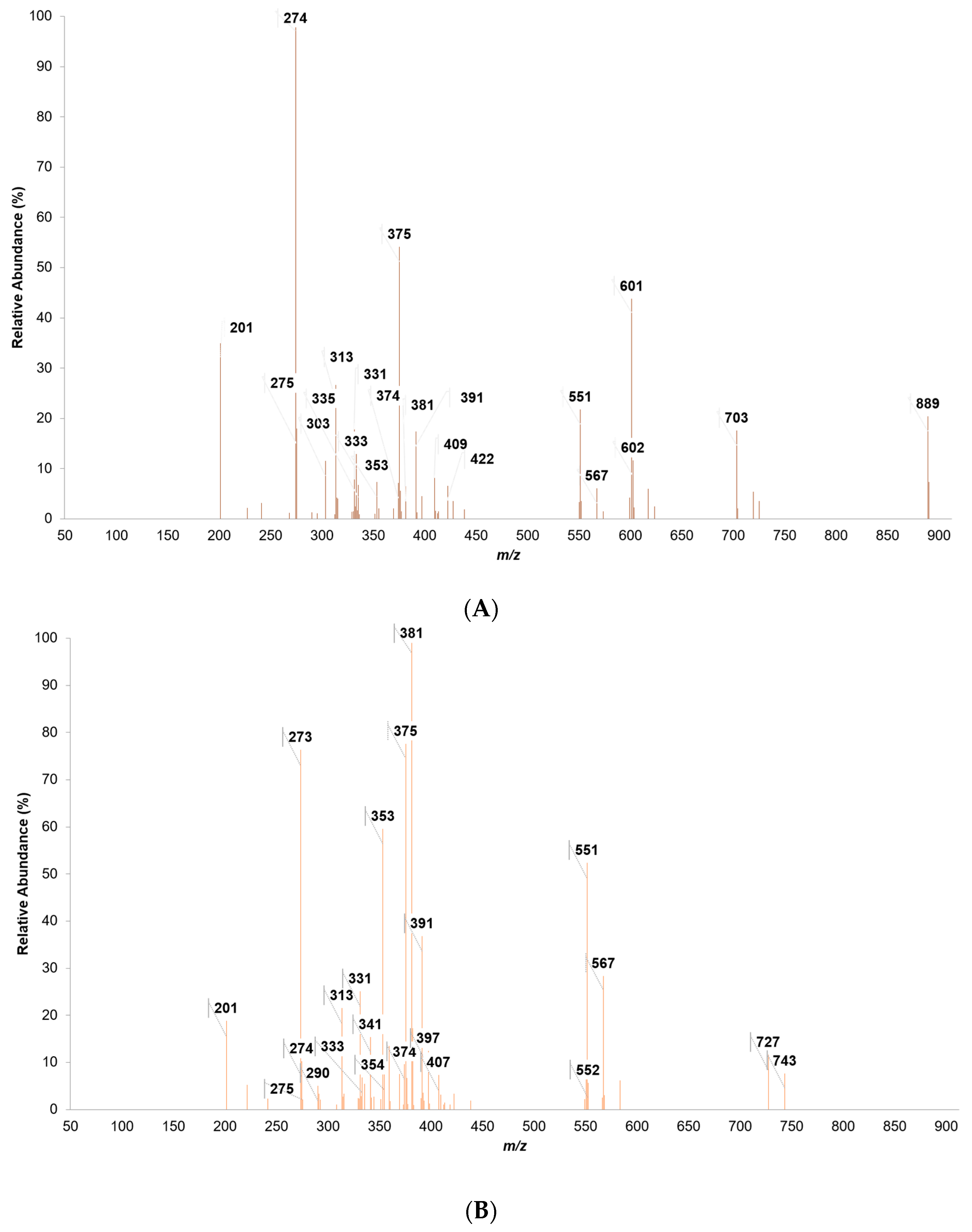Forests 14 00895 g005a