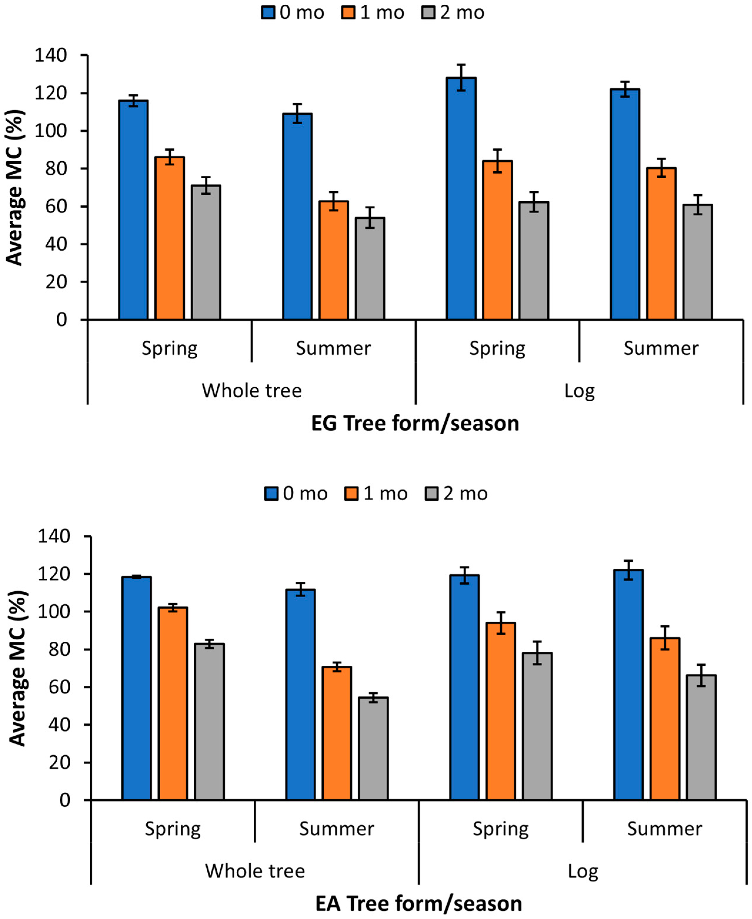 Forests 14 00899 g005
