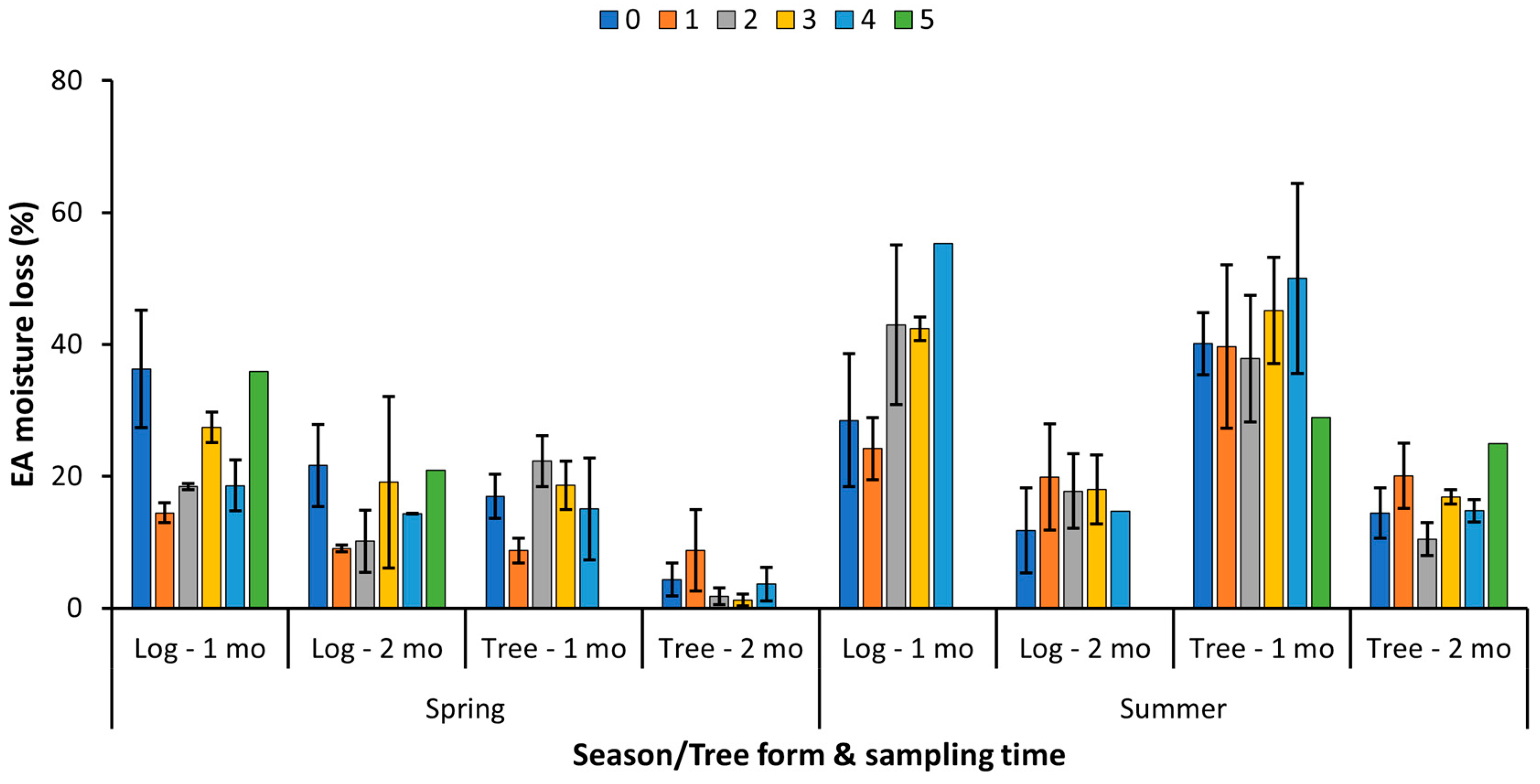 Forests 14 00899 g006b