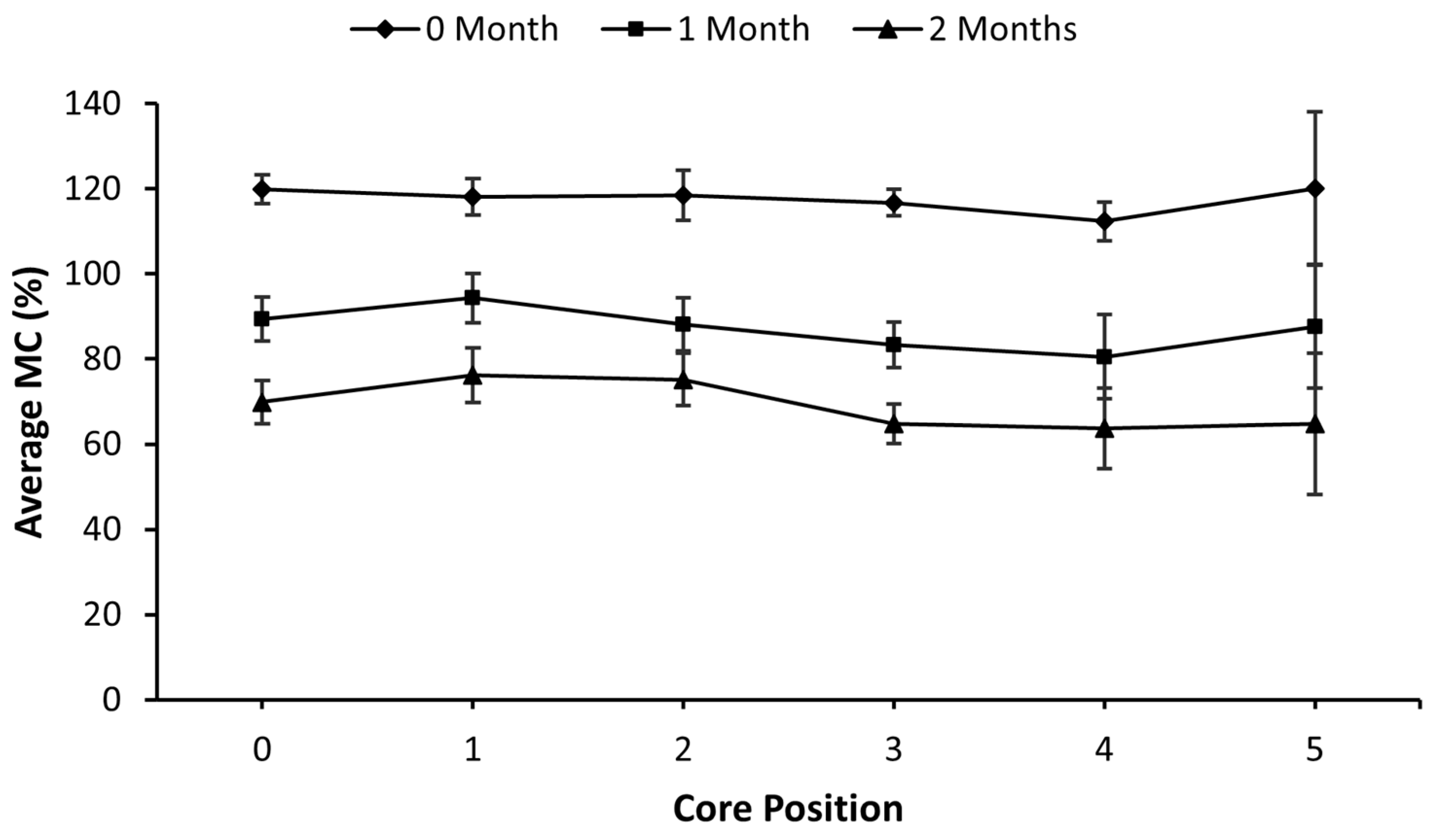 Forests 14 00899 g0a2
