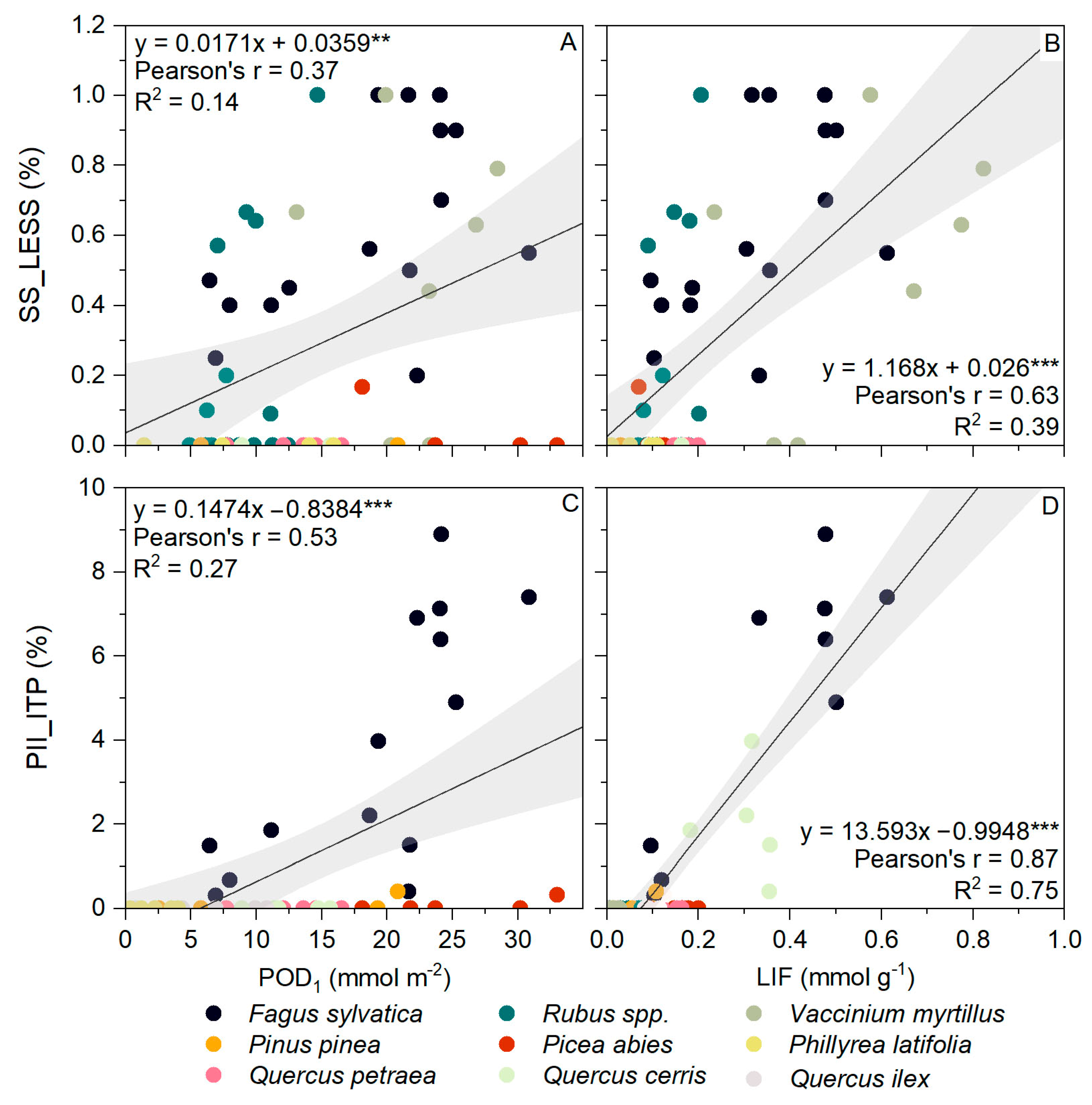 Forests 14 00901 g002