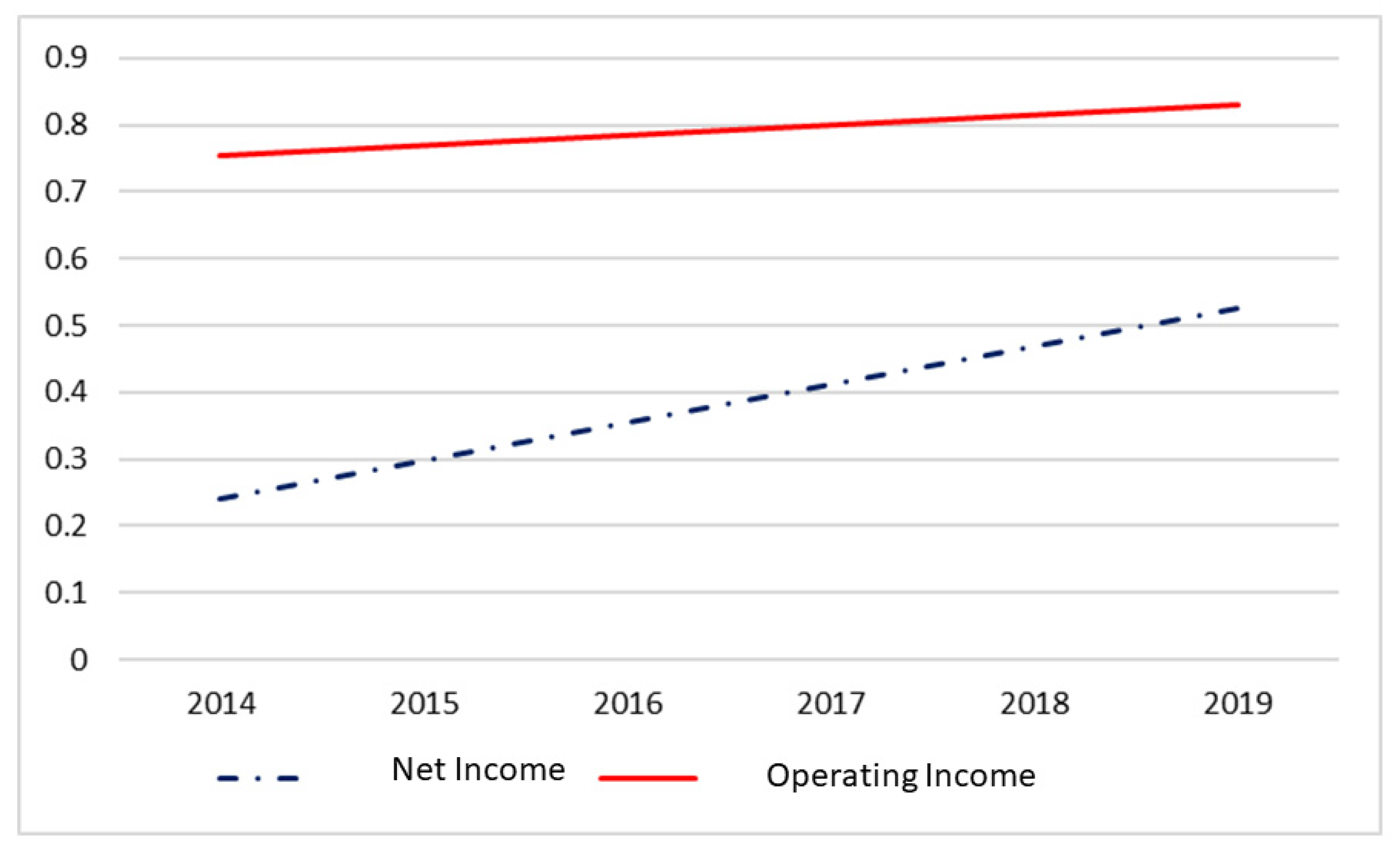 Forests 14 00909 g002 Forests 14 00909 g002