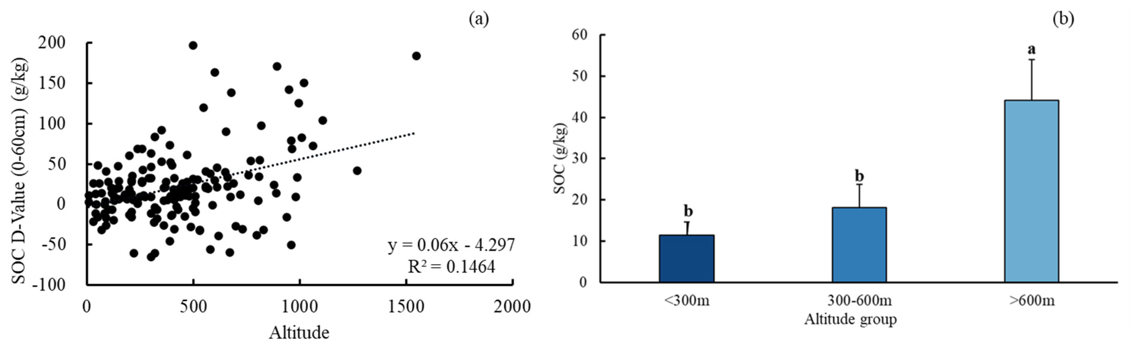 Forests 14 00914 g005
