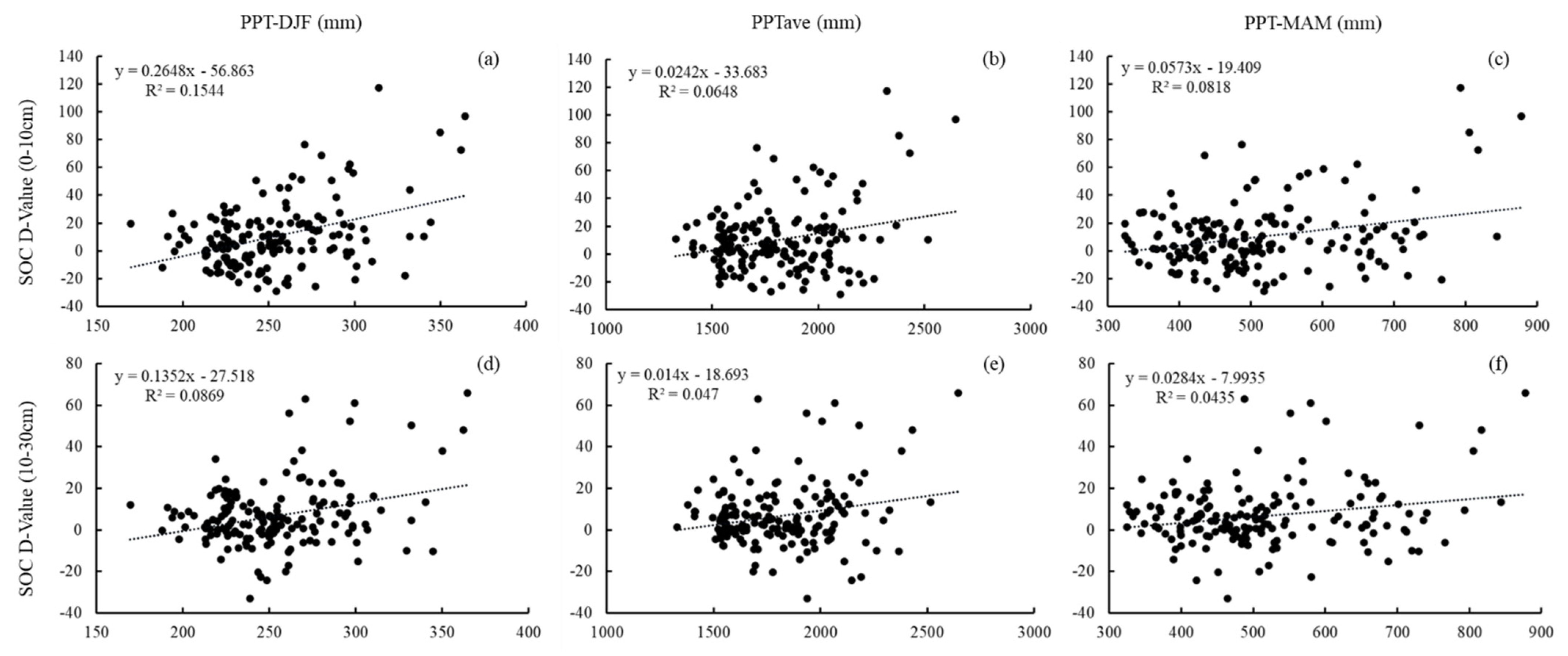 Forests 14 00914 g006