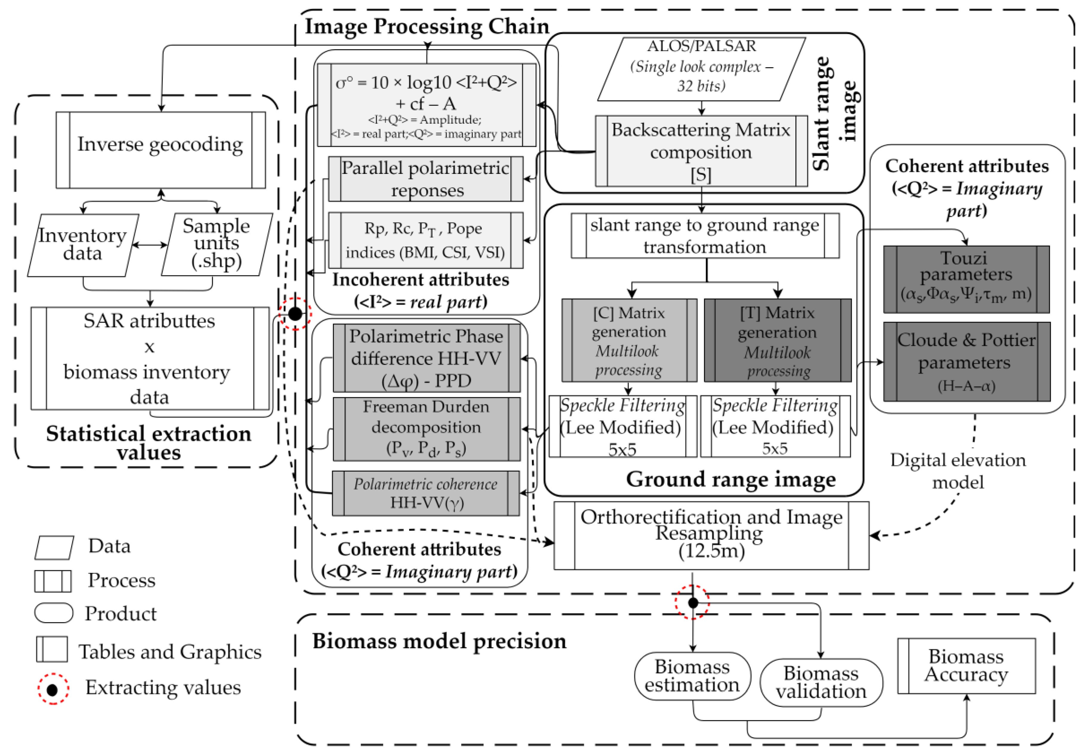 Forests 14 00941 g002