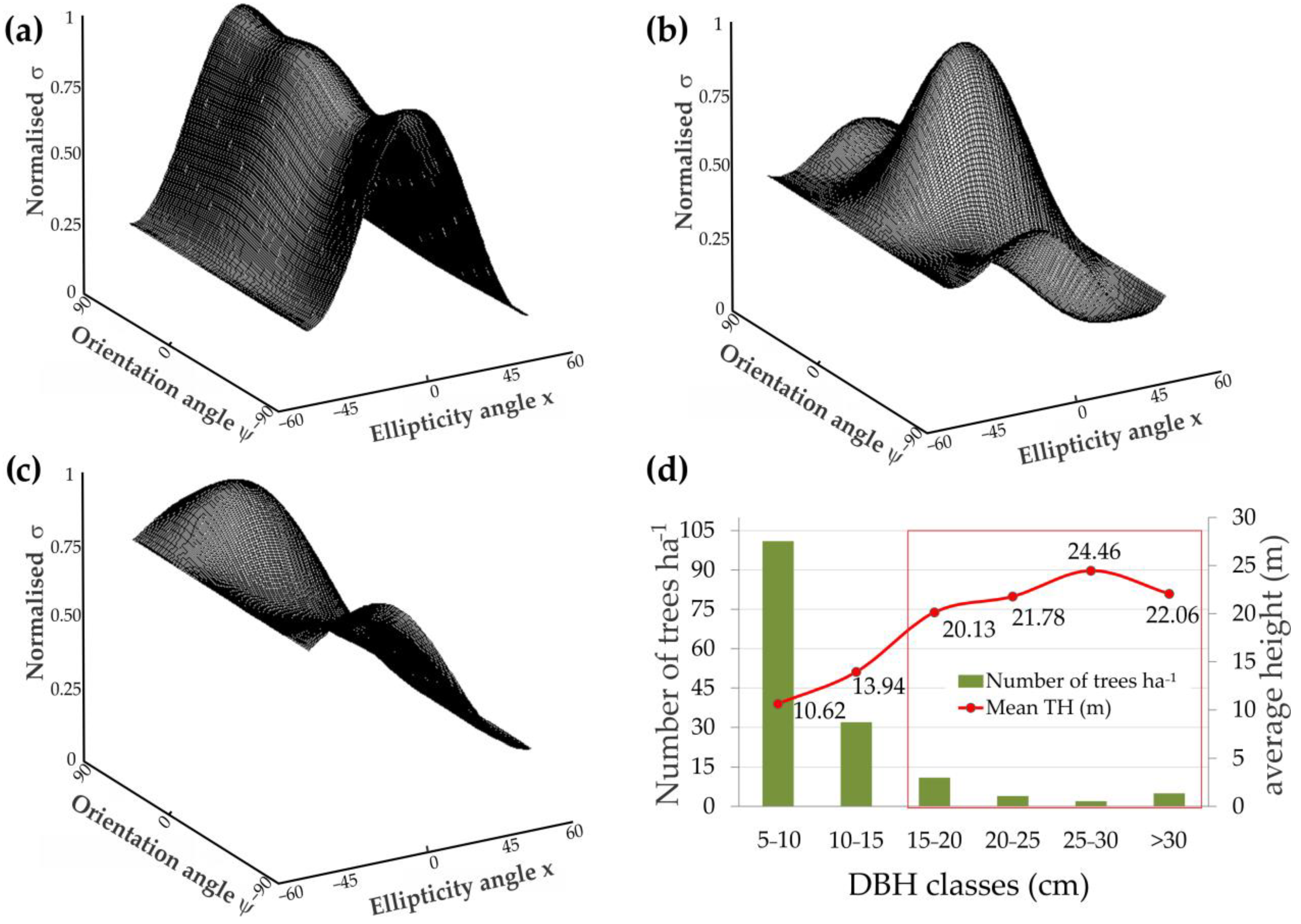 Forests 14 00941 g003