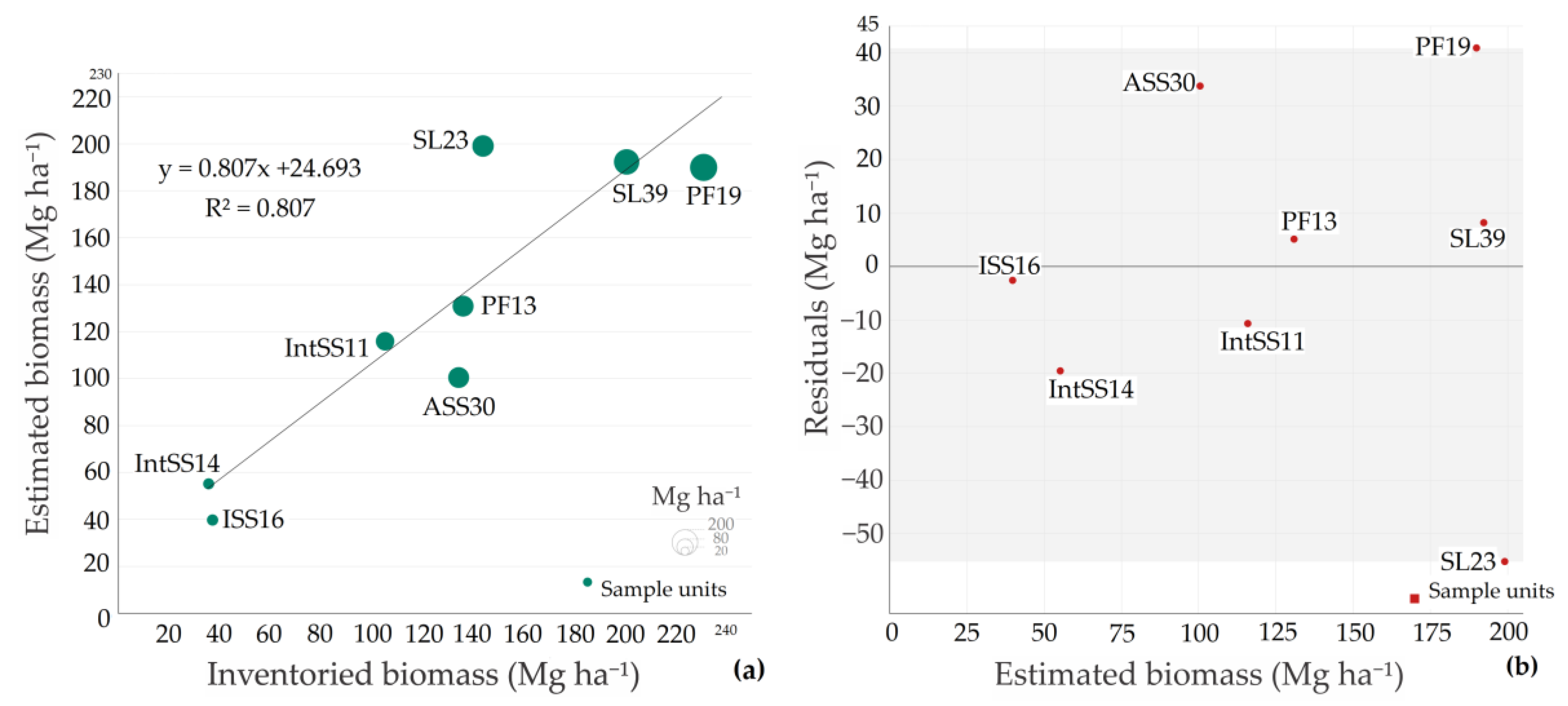 Forests 14 00941 g006