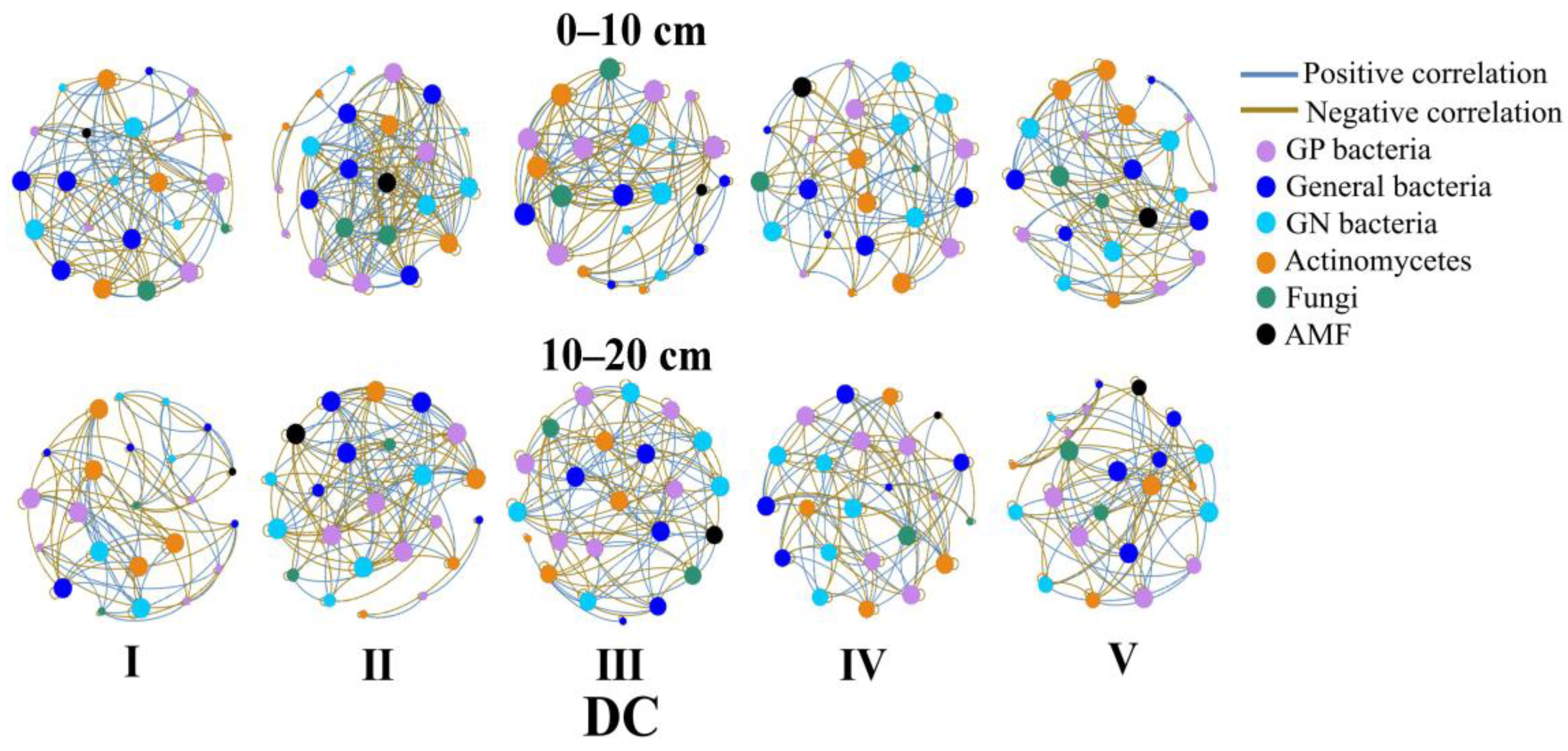 Forests 14 00955 g004