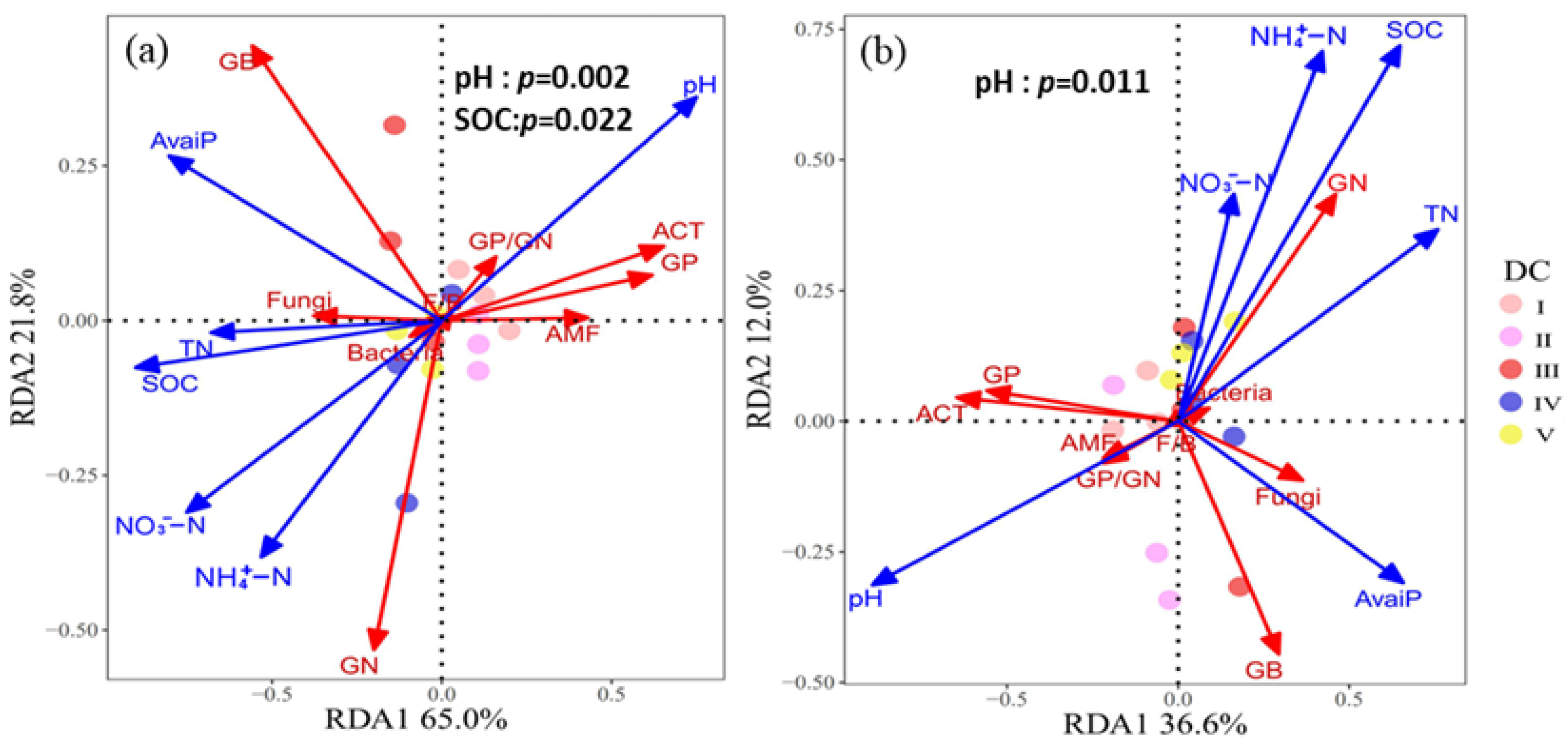 Forests 14 00955 g005