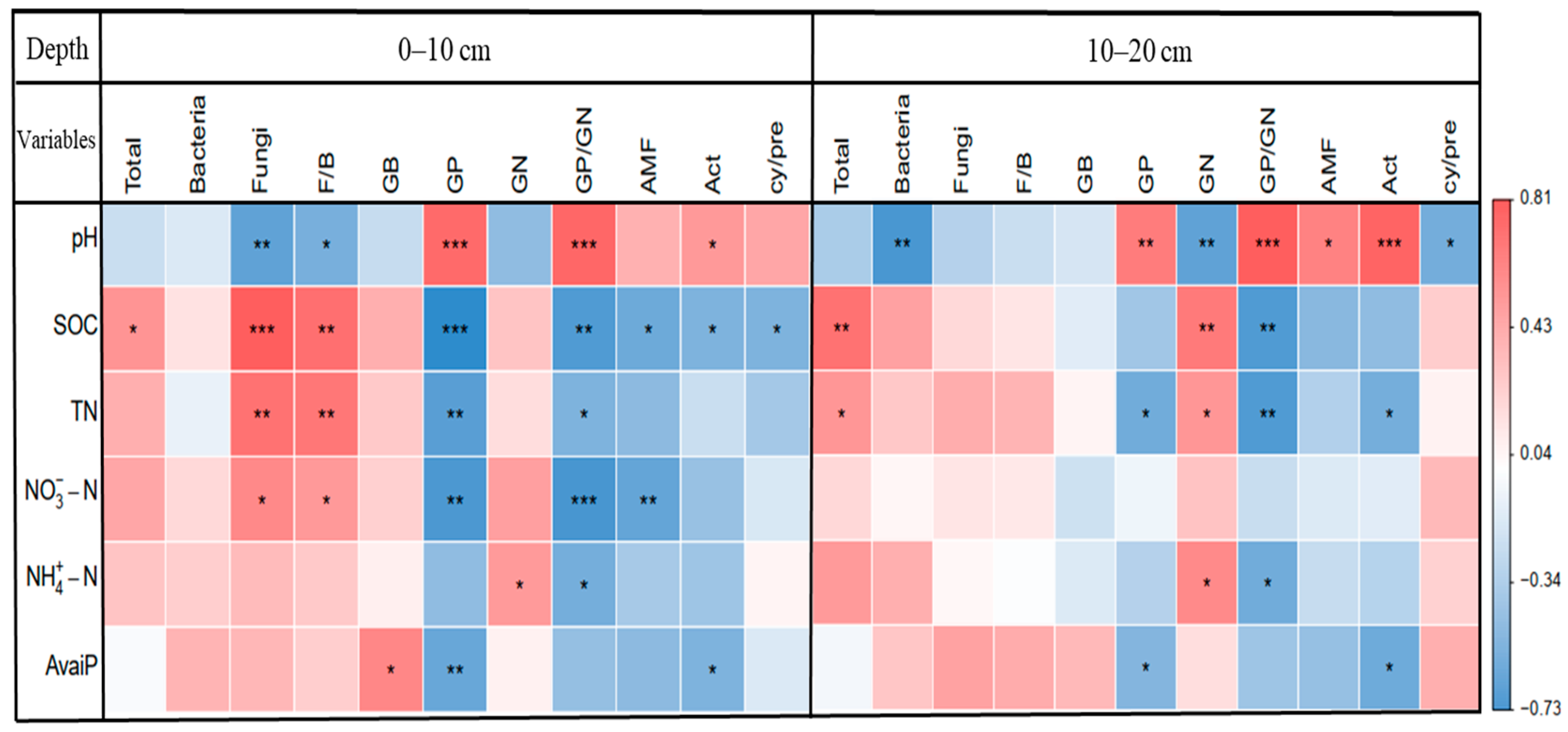 Forests 14 00955 g006