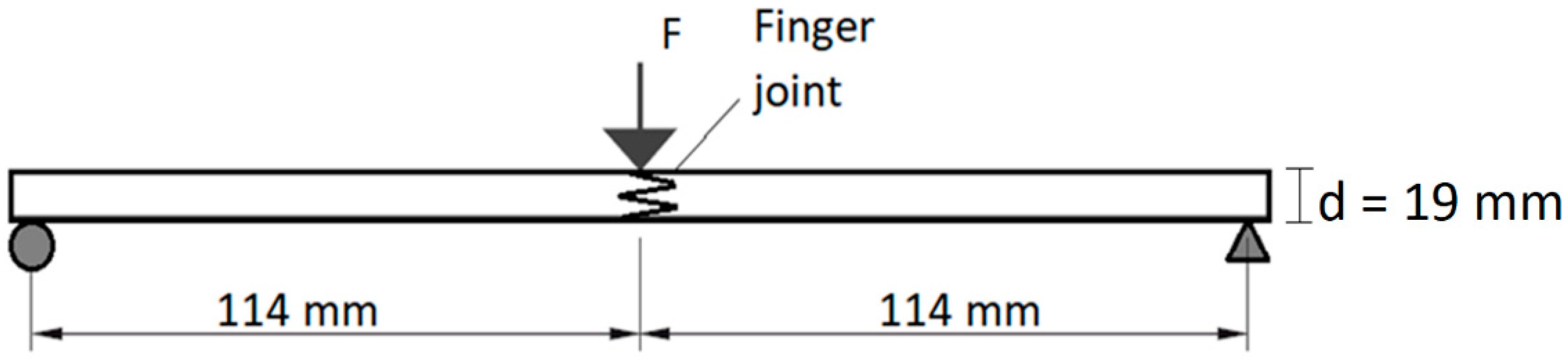 Forests 14 00956 g003
