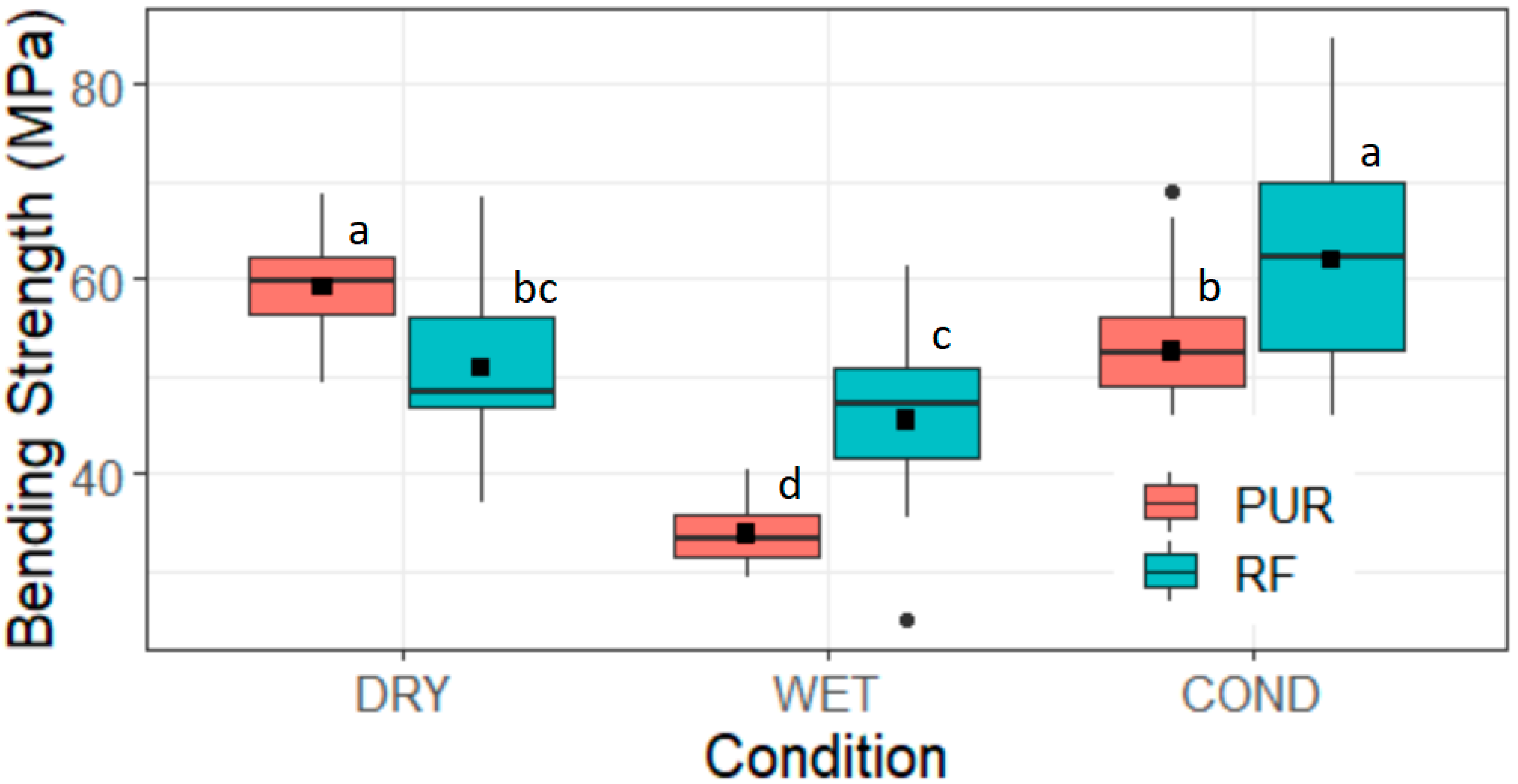 Forests 14 00956 g004
