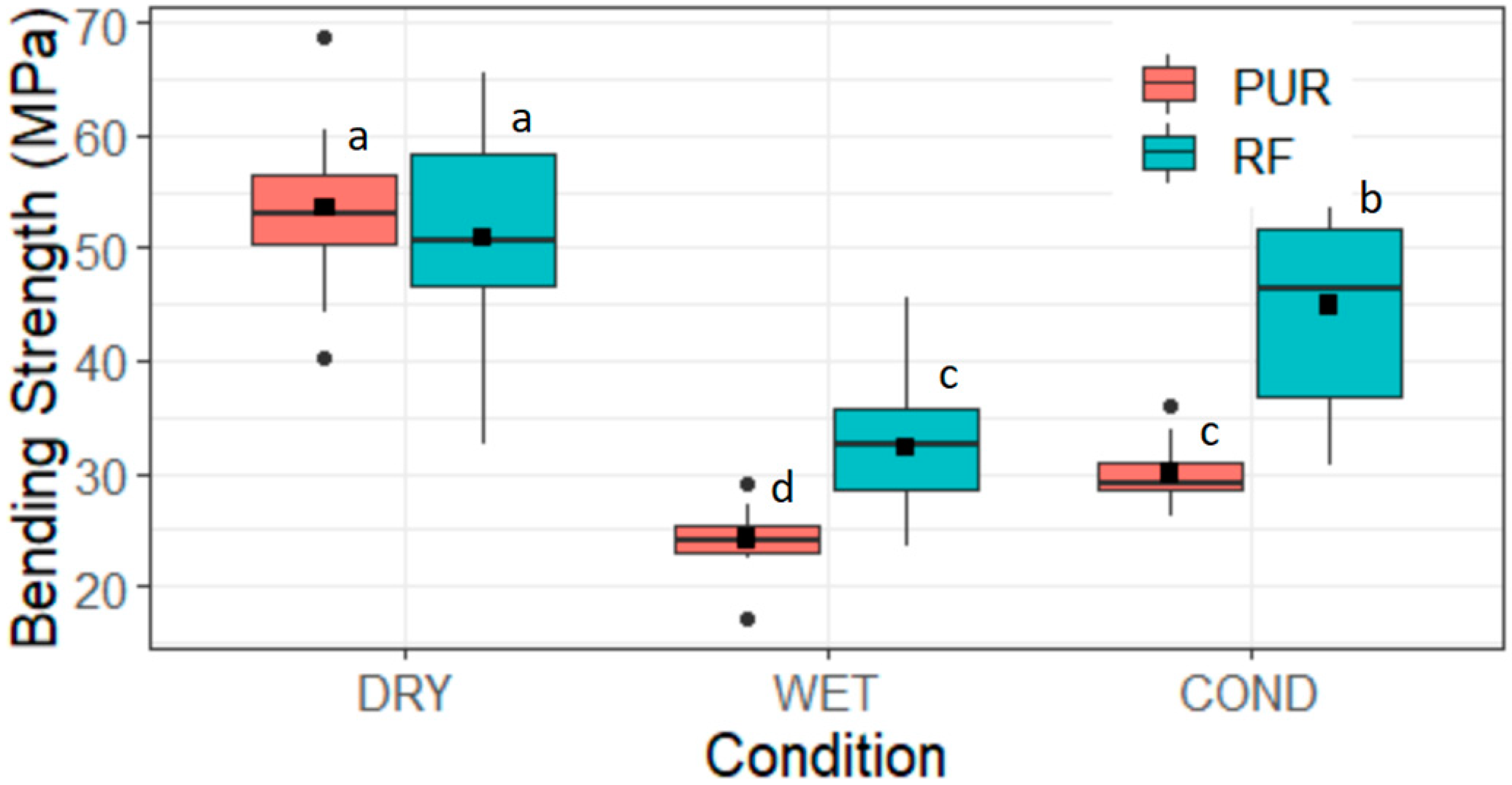 Forests 14 00956 g006