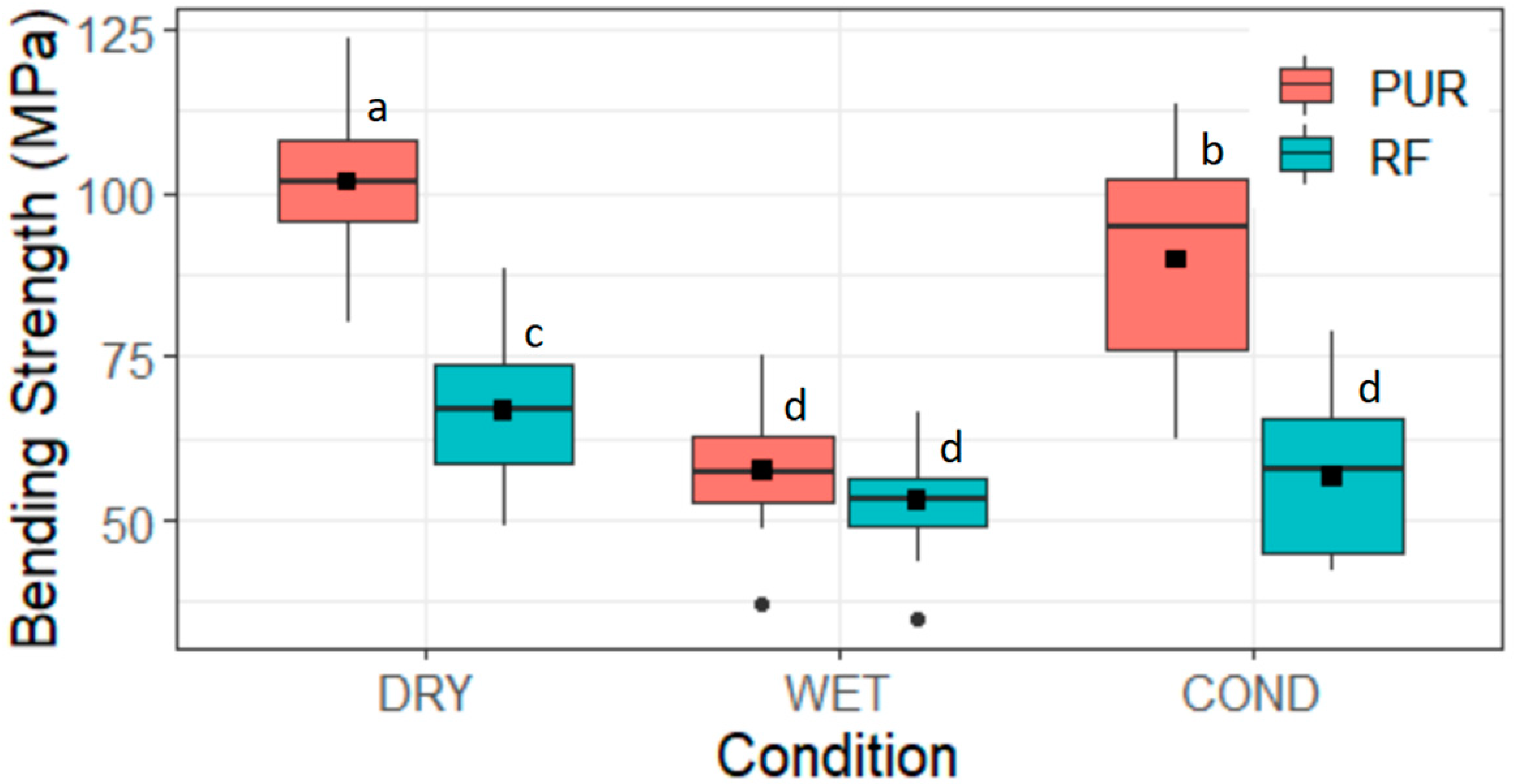 Forests 14 00956 g007