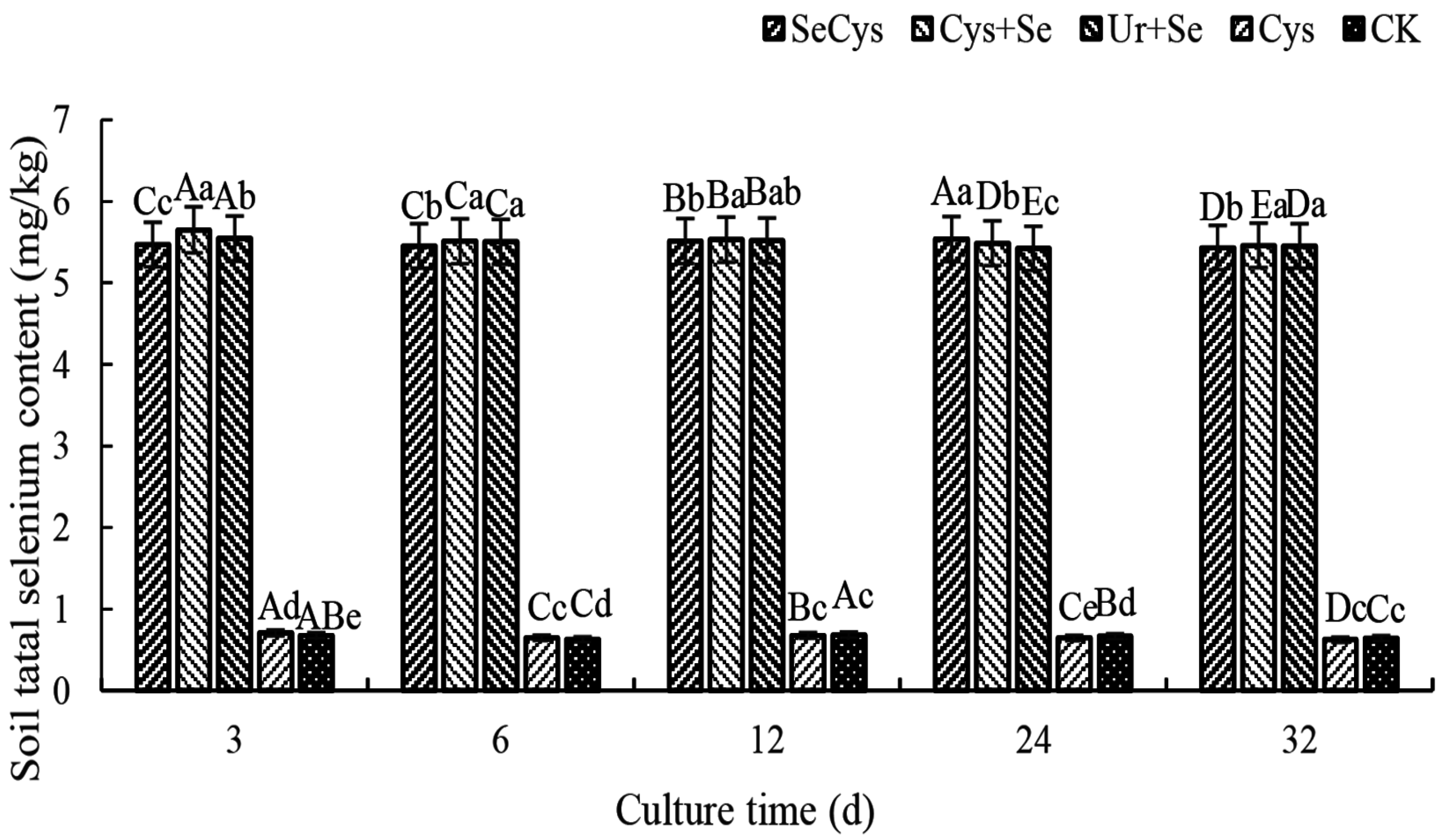 Forests 14 00982 g002