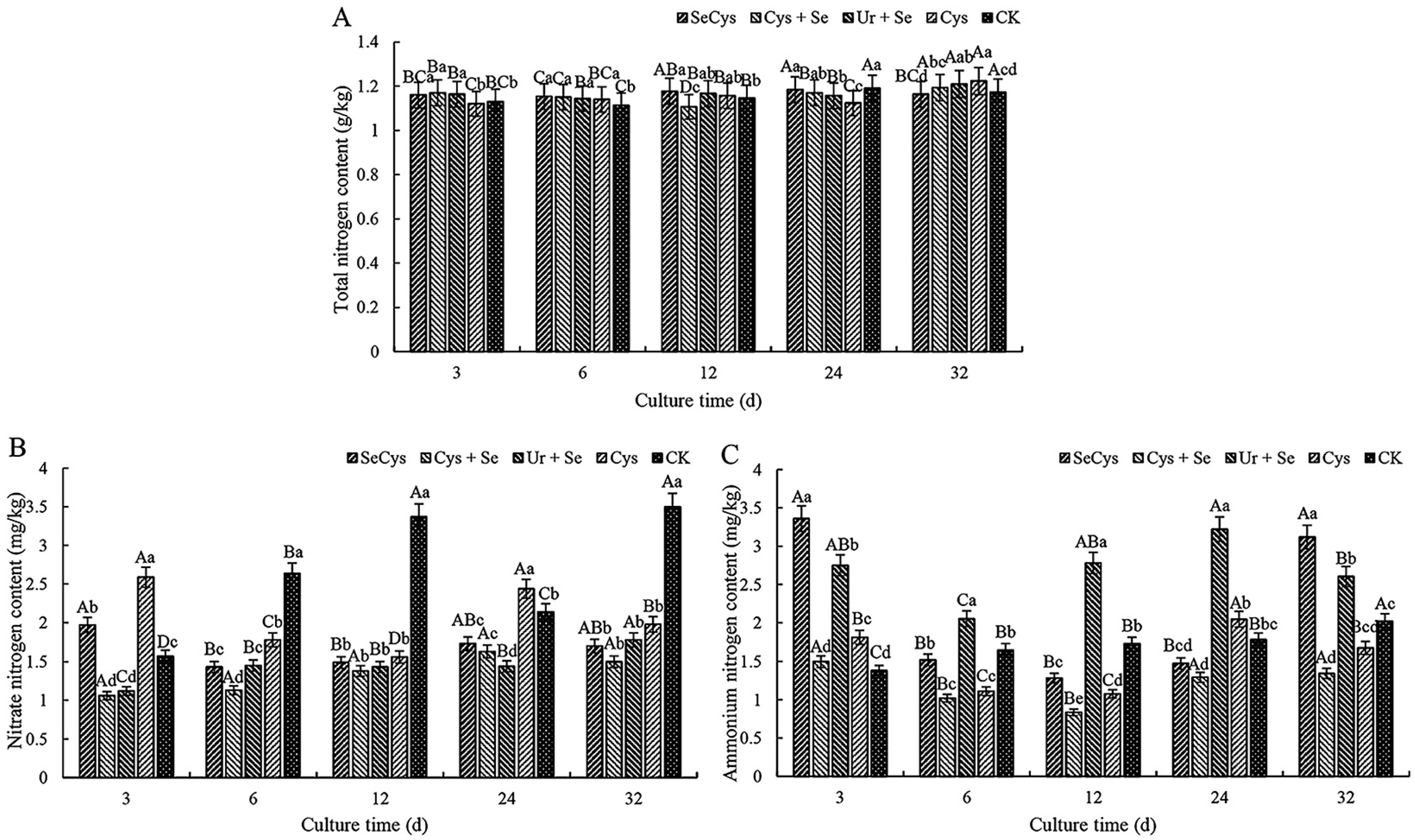 Forests 14 00982 g003