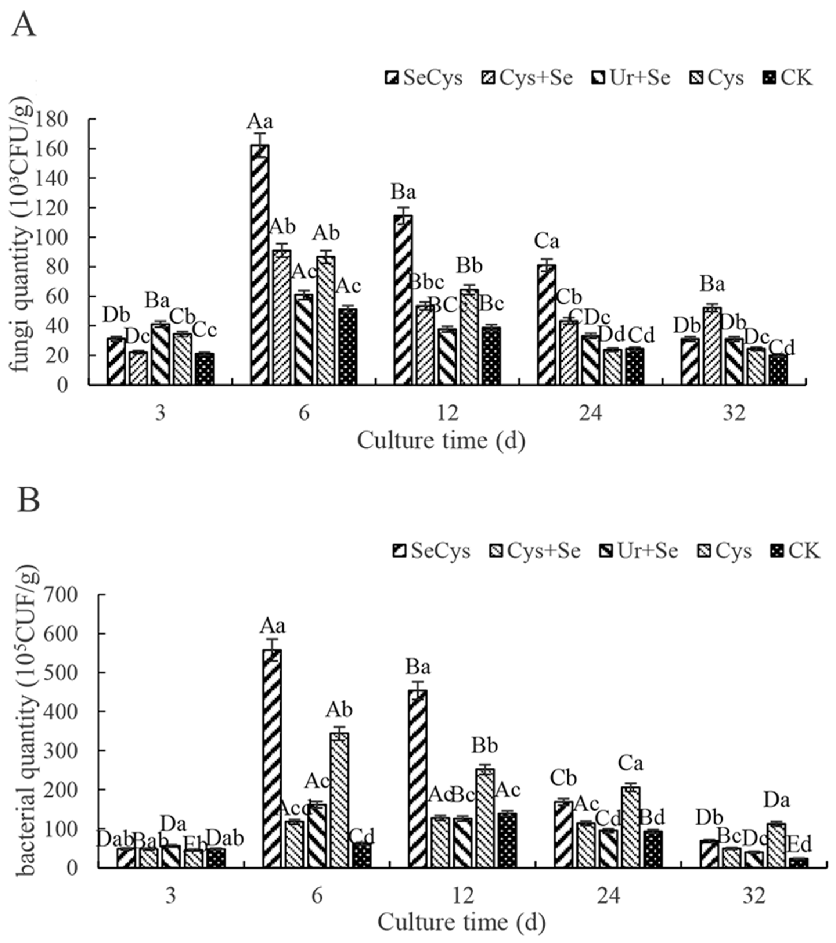 Forests 14 00982 g005