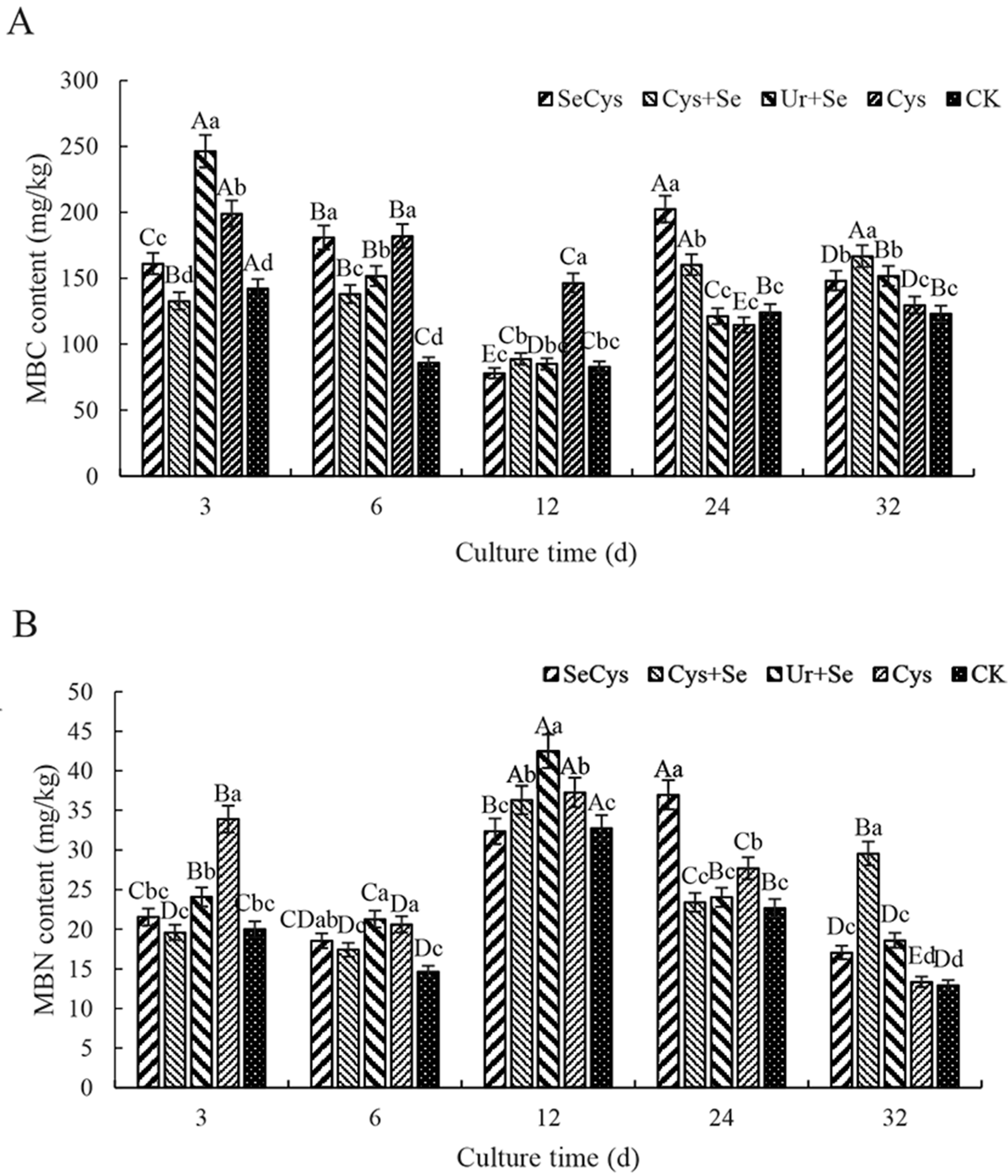 Forests 14 00982 g006