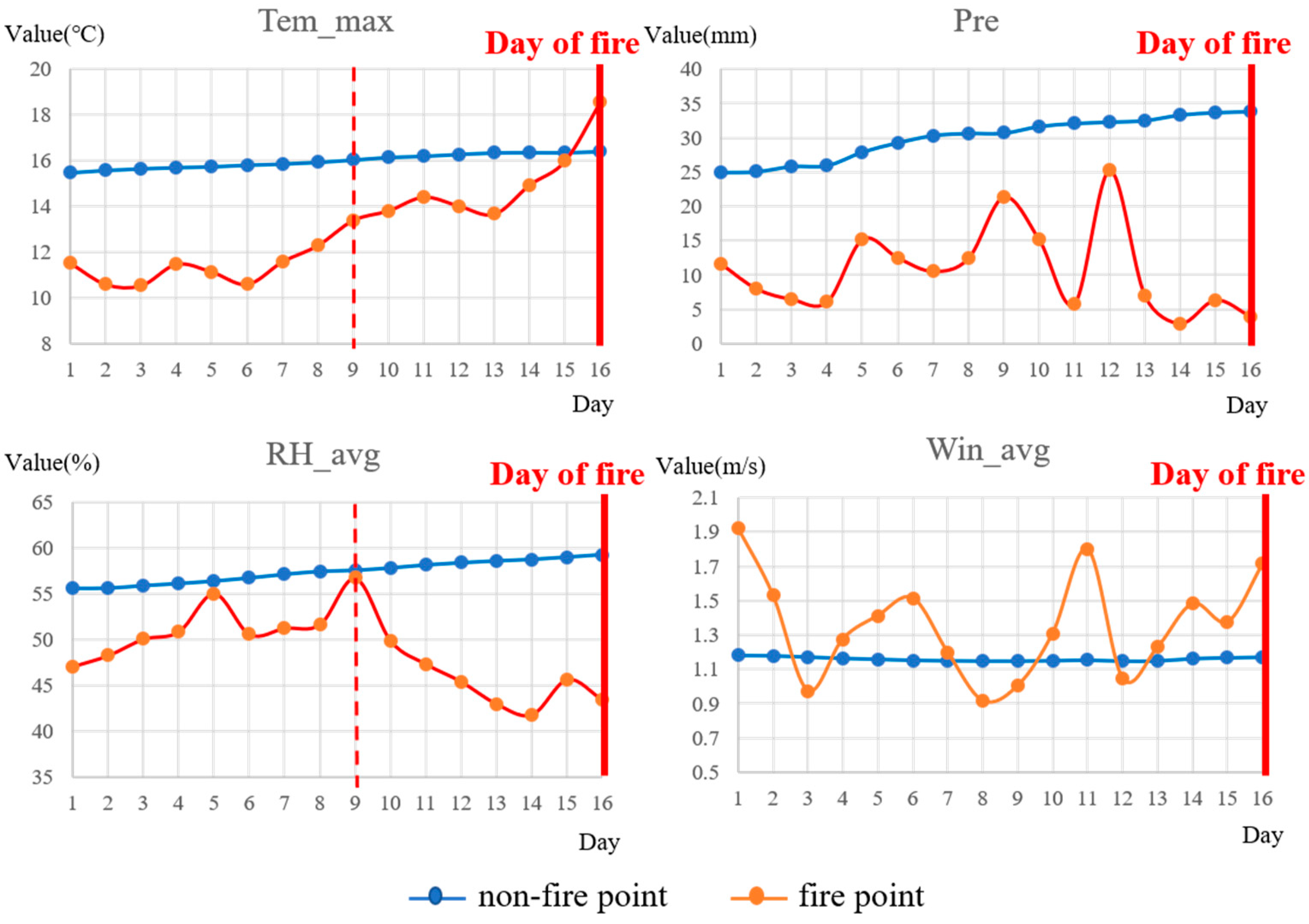 Forests 14 00986 g003