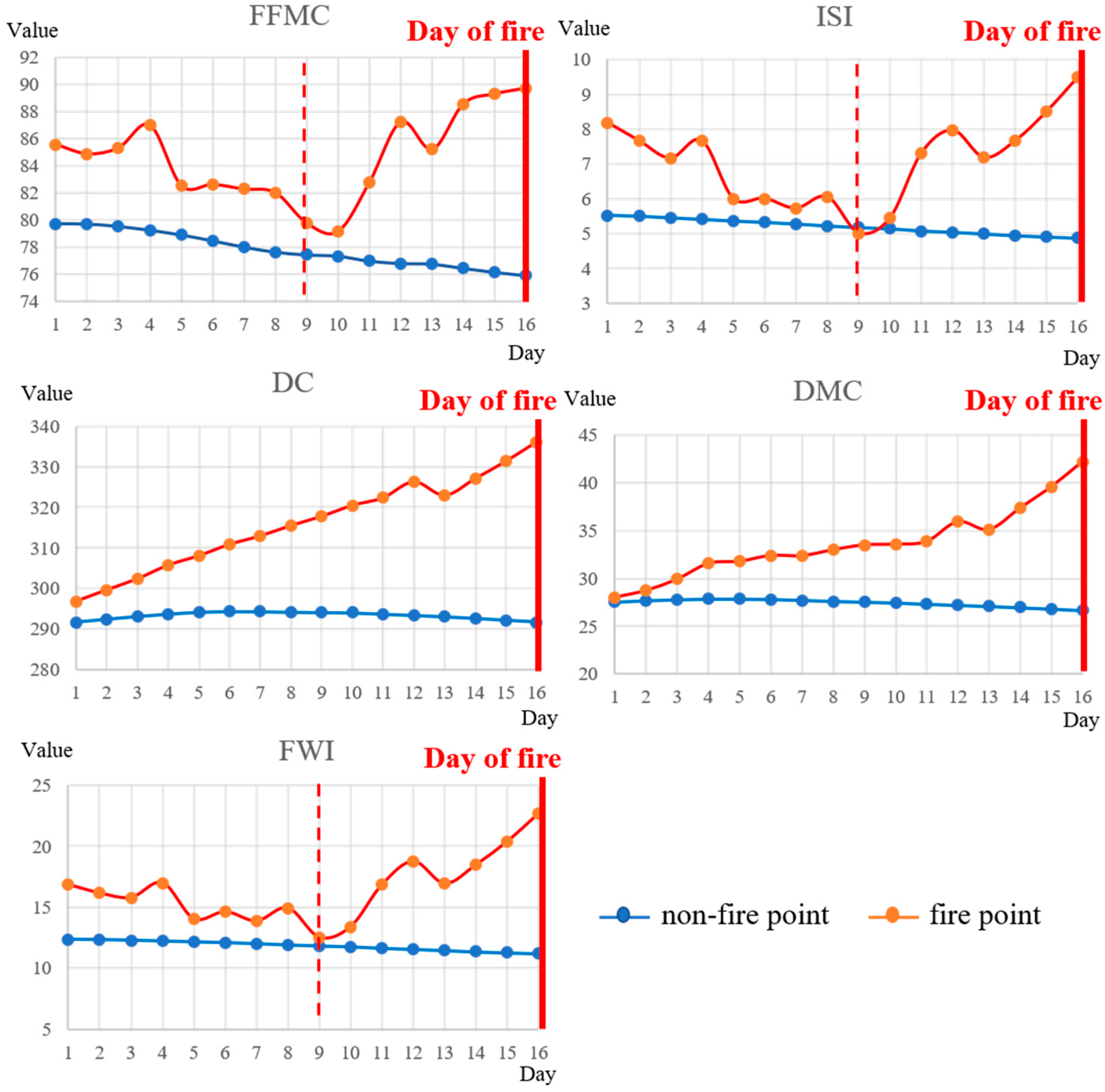 Forests 14 00986 g004
