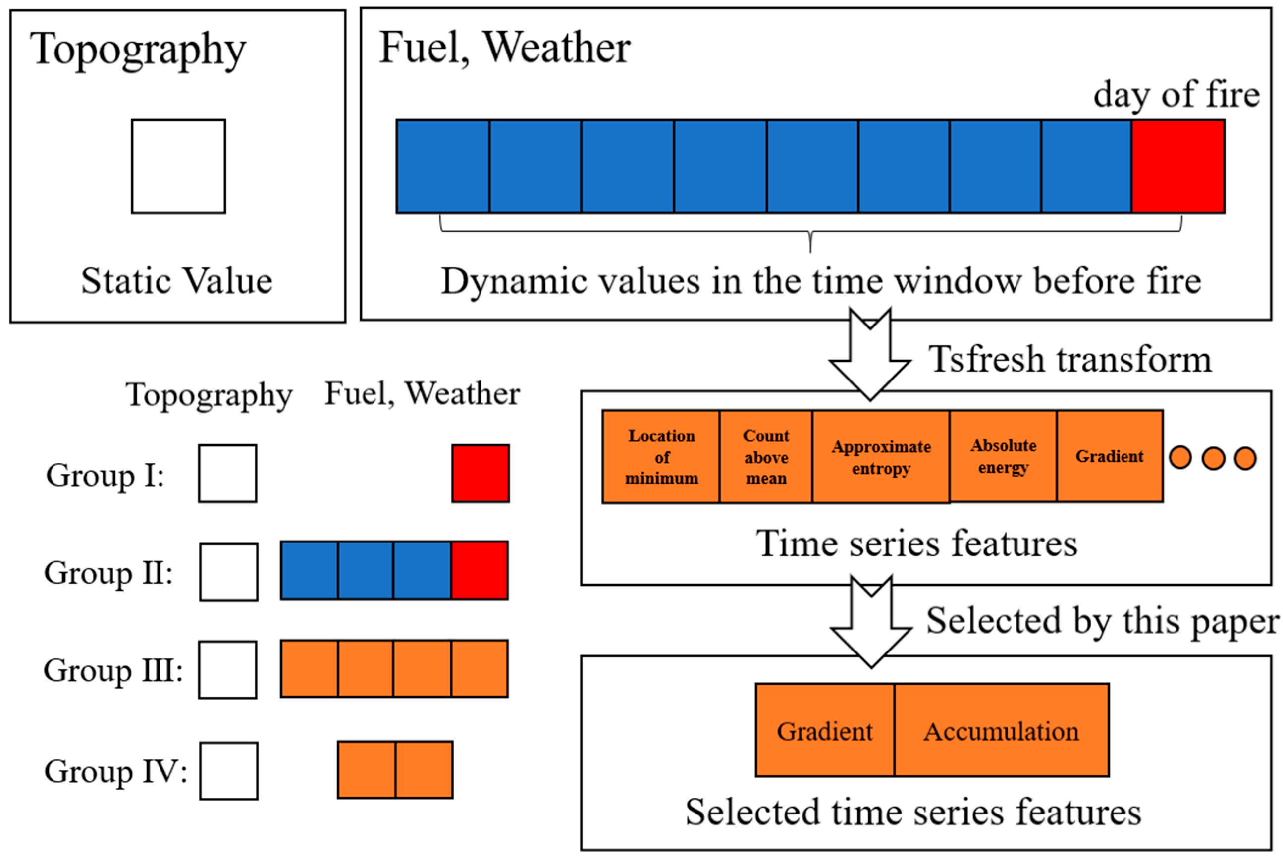 Forests 14 00986 g005