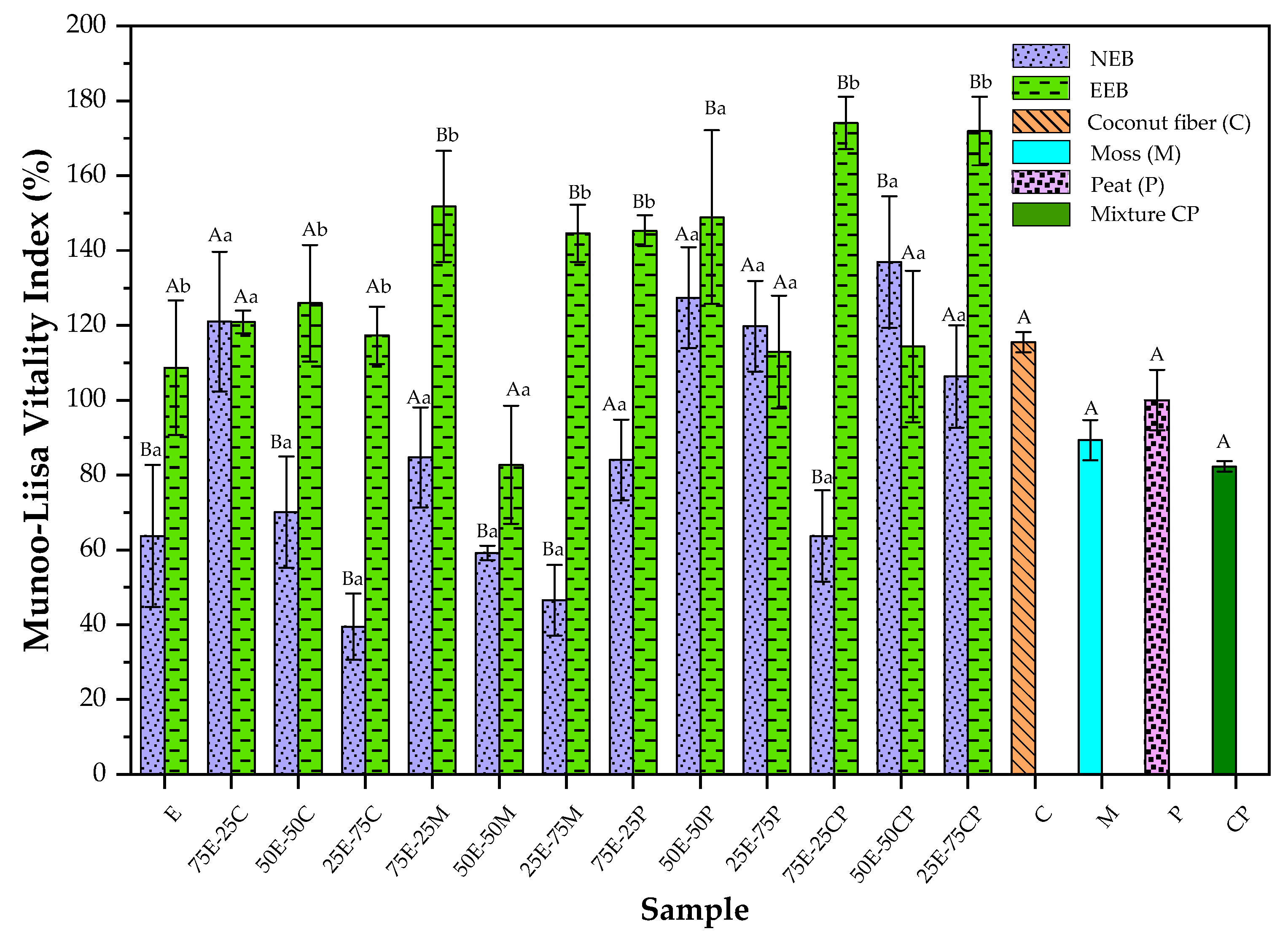 Forests 14 00991 g004 Forests 14 00991 g004