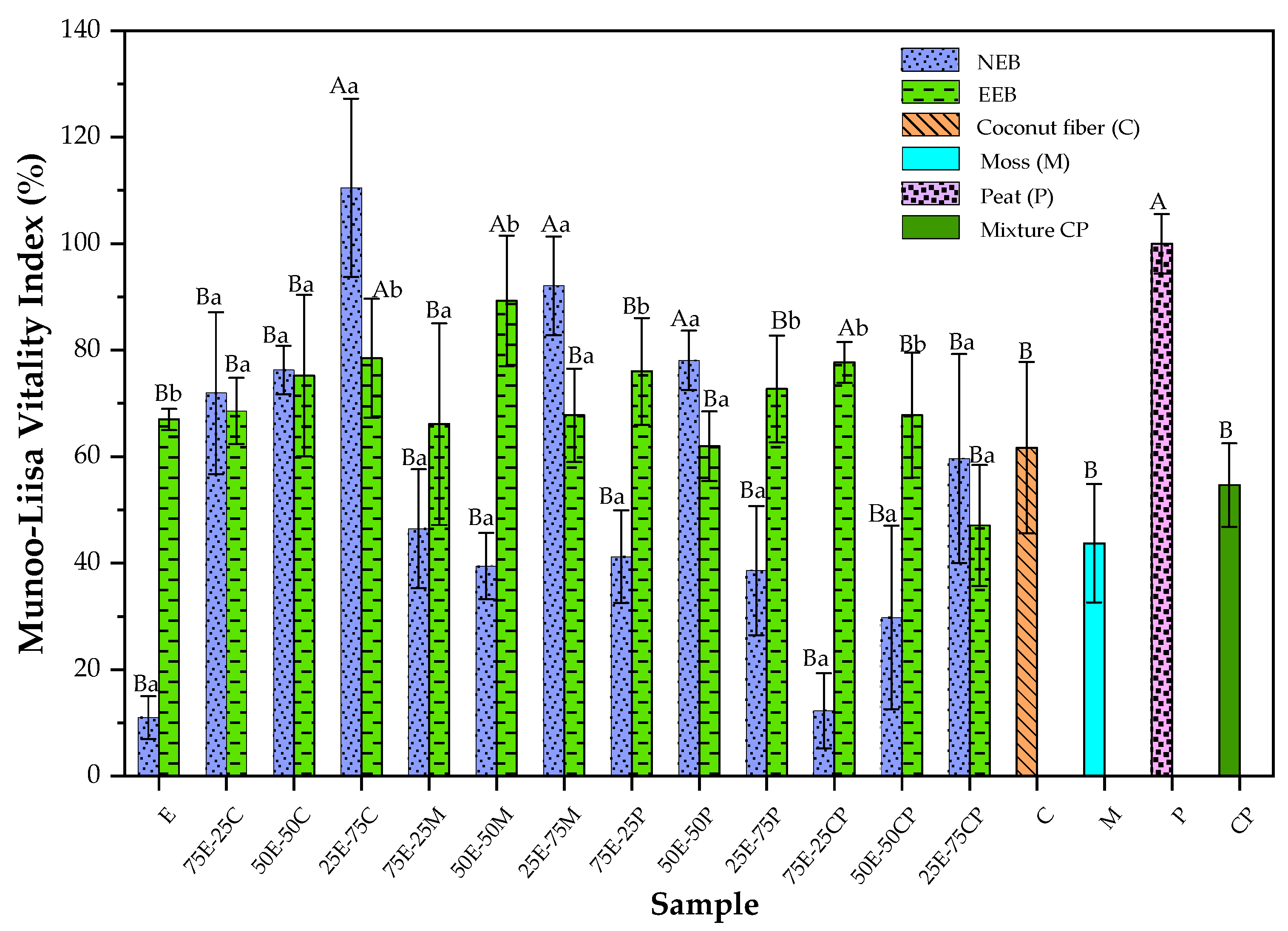Forests 14 00991 g005 Forests 14 00991 g005