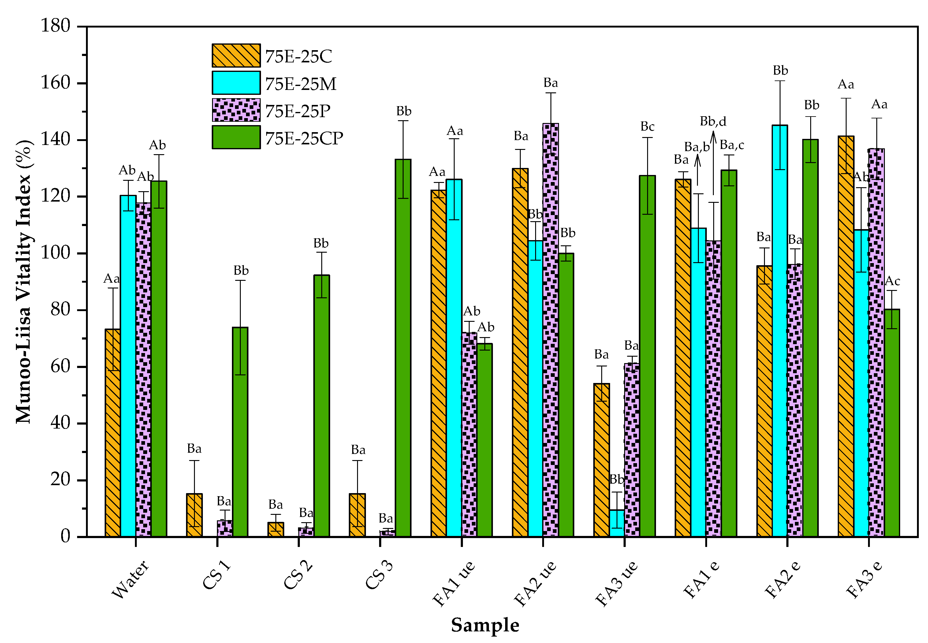 Forests 14 00991 g006 Forests 14 00991 g006