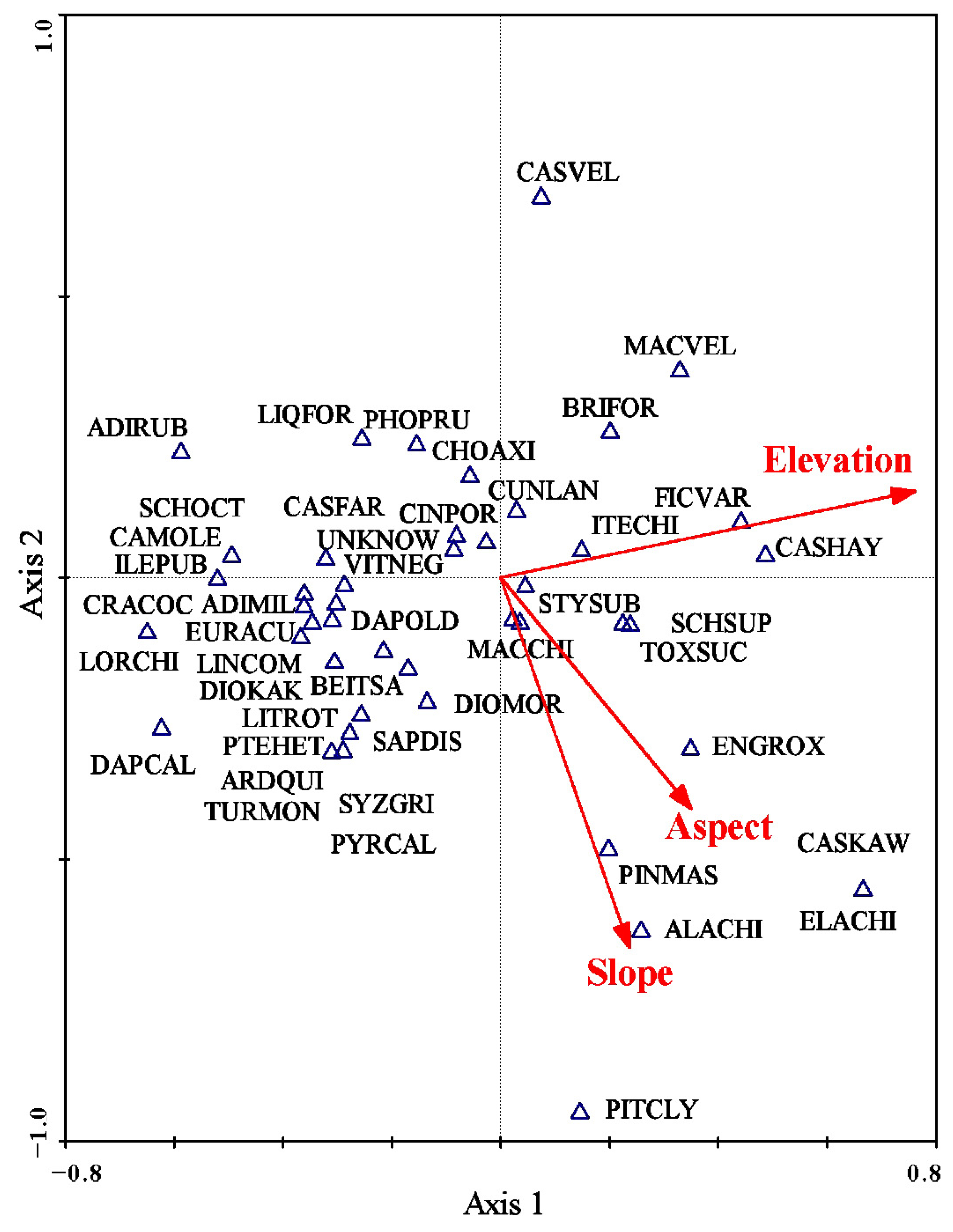 Forests 14 00997 g003 Forests 14 00997 g003