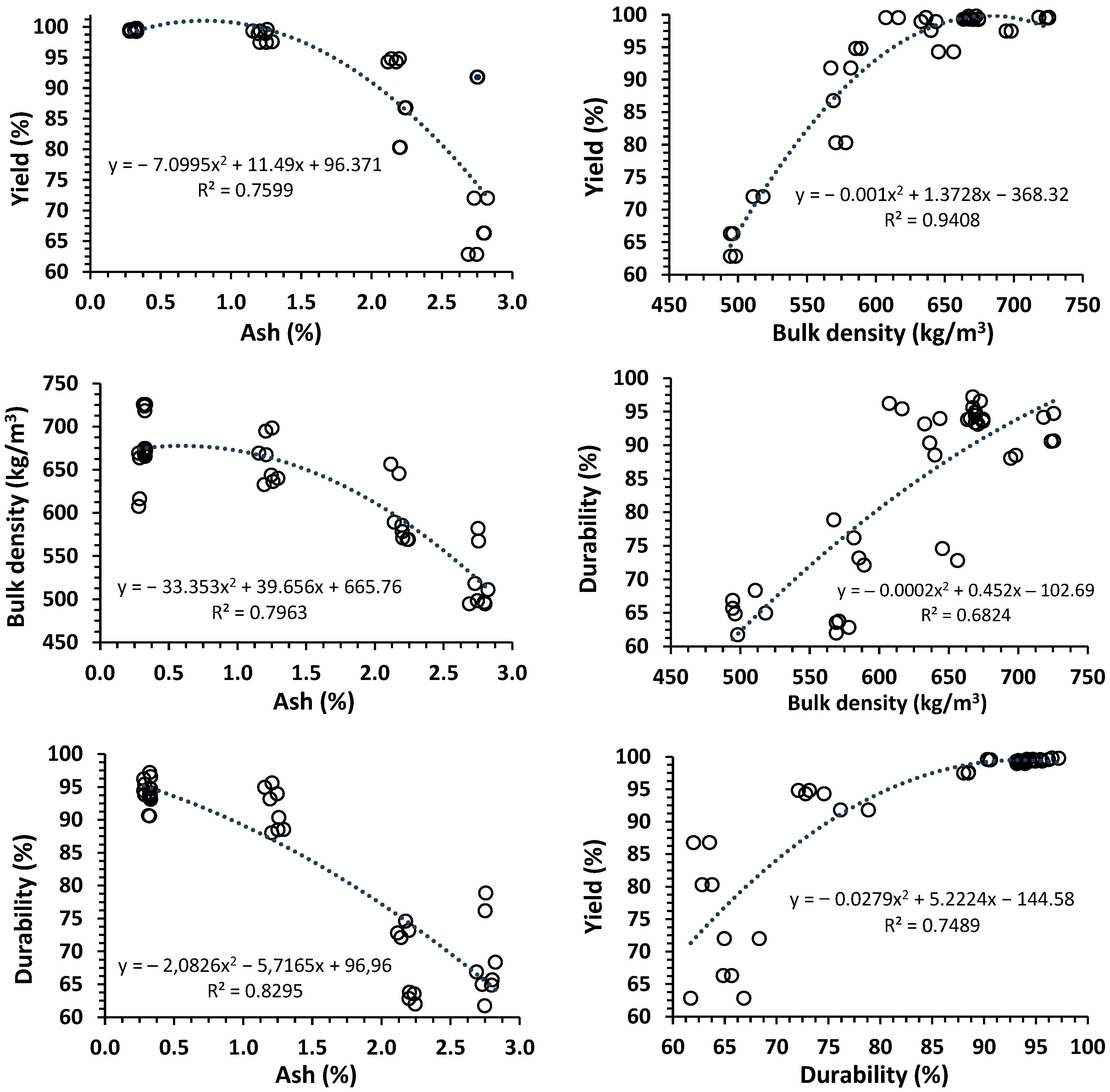 Forests 14 01011 g003 Forests 14 01011 g003