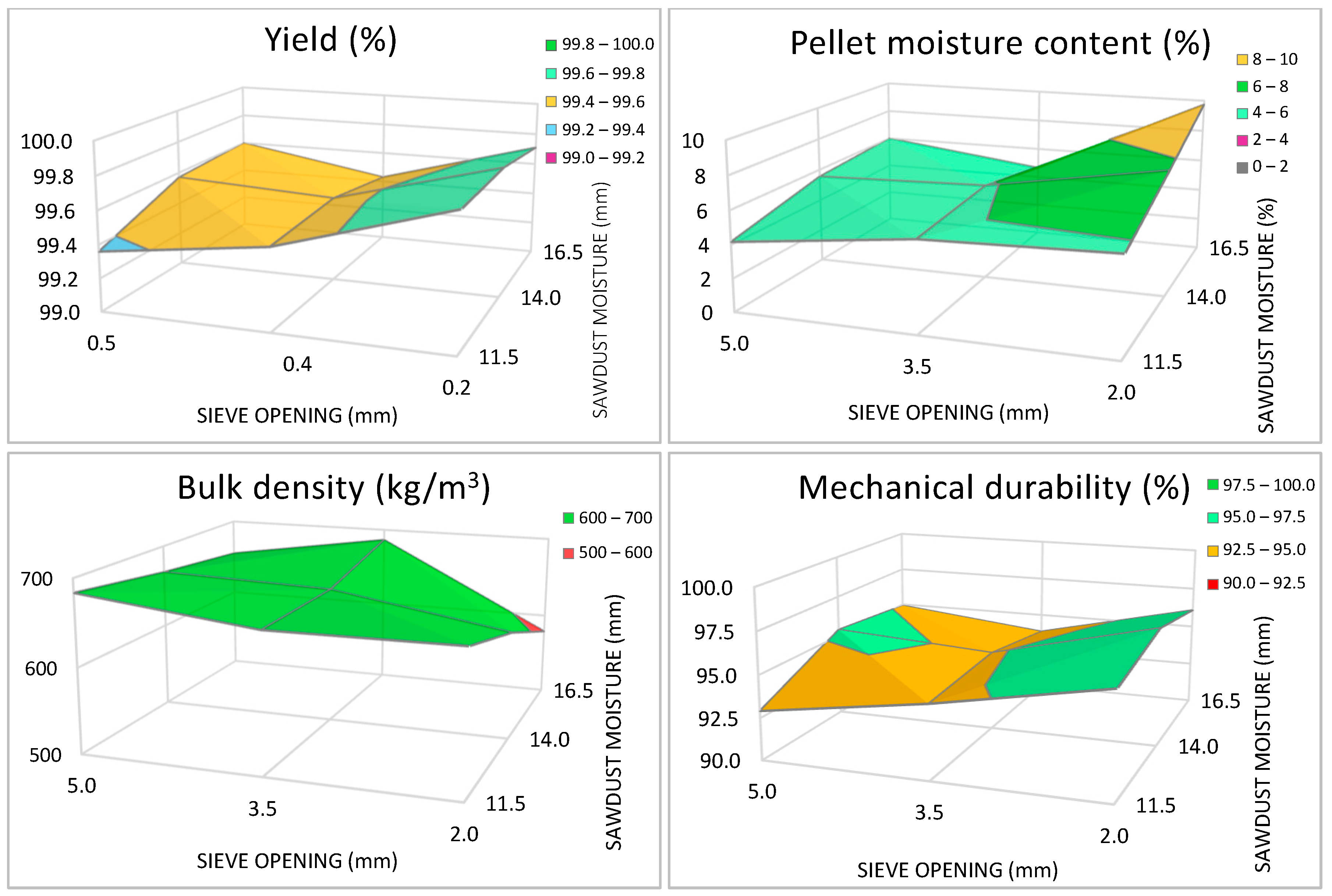 Forests 14 01011 g004 Forests 14 01011 g004